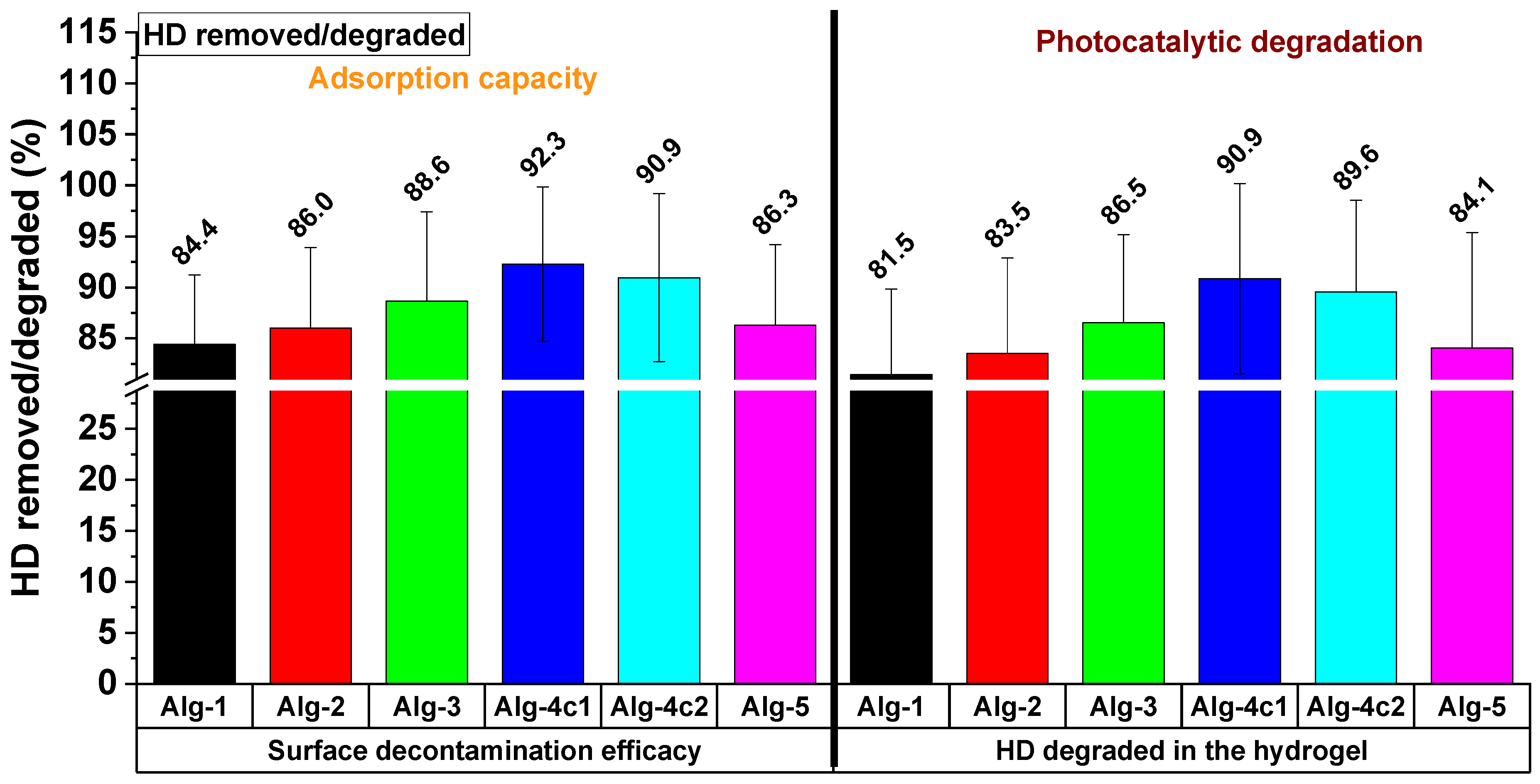 Gels 10 00428 g008 Gels 10 00428 g008
