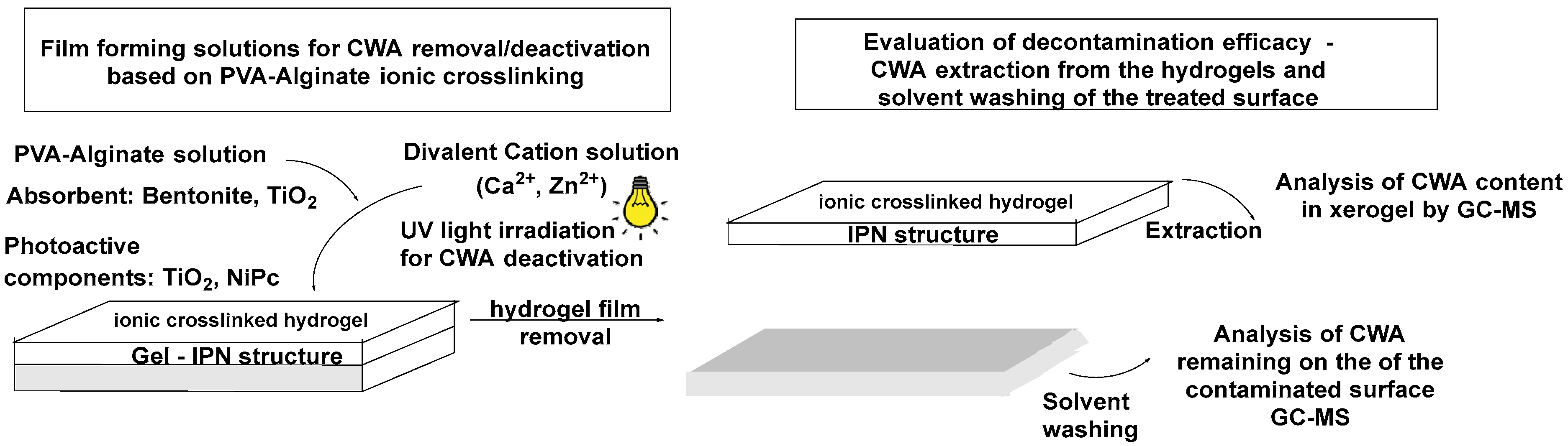 Gels 10 00428 sch001 Gels 10 00428 sch001