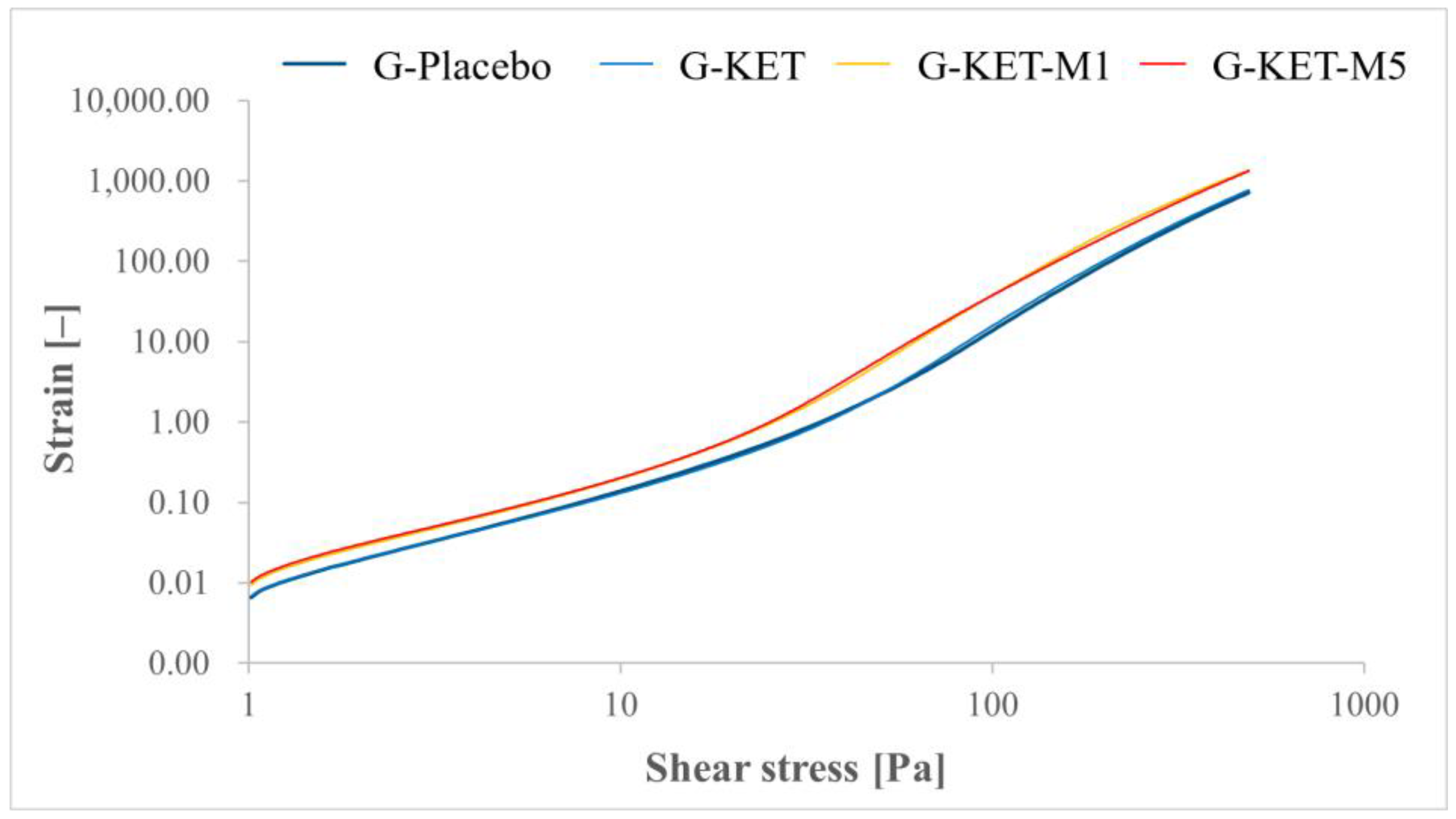 Gels 10 00435 g005 Gels 10 00435 g005