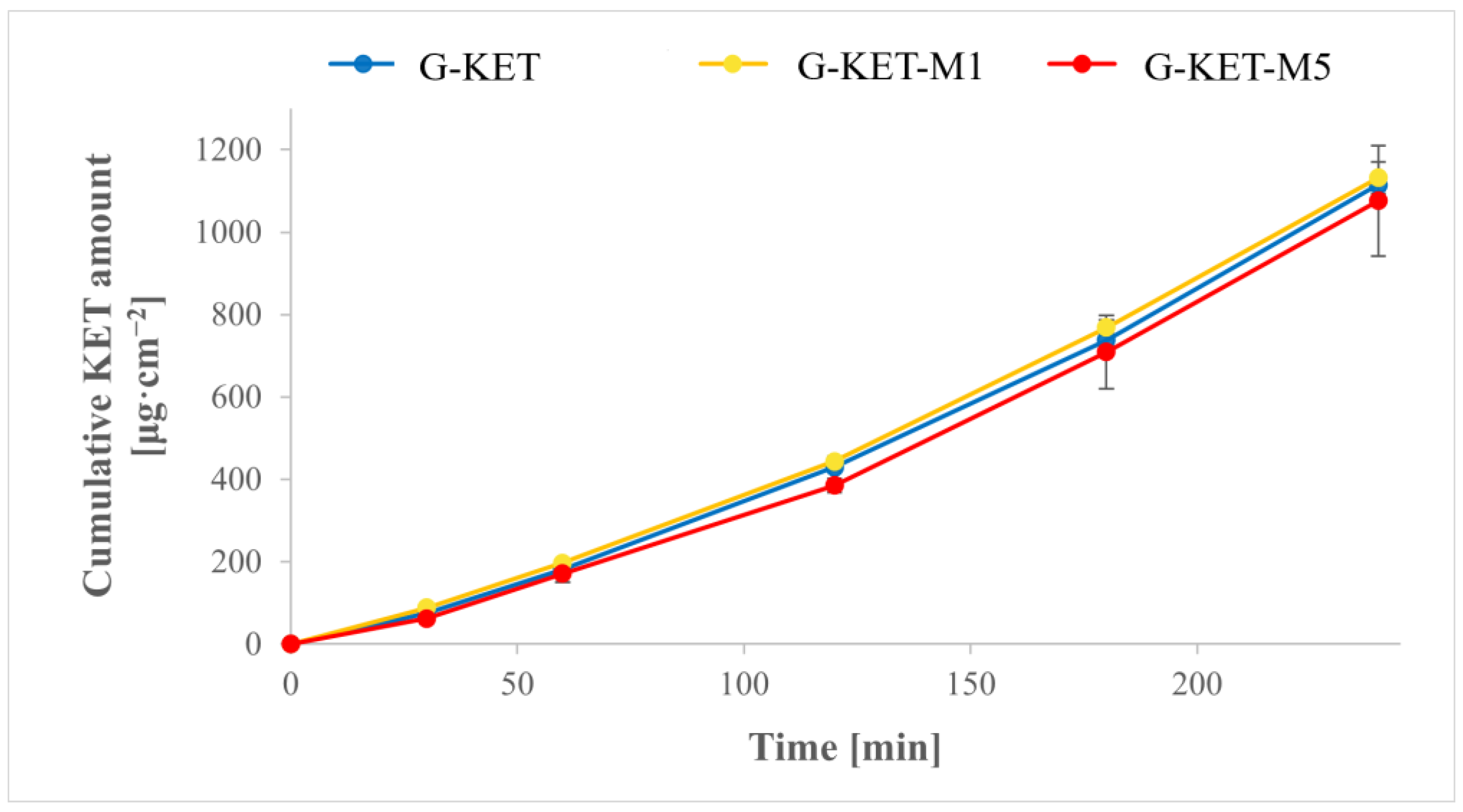 Gels 10 00435 g009 Gels 10 00435 g009