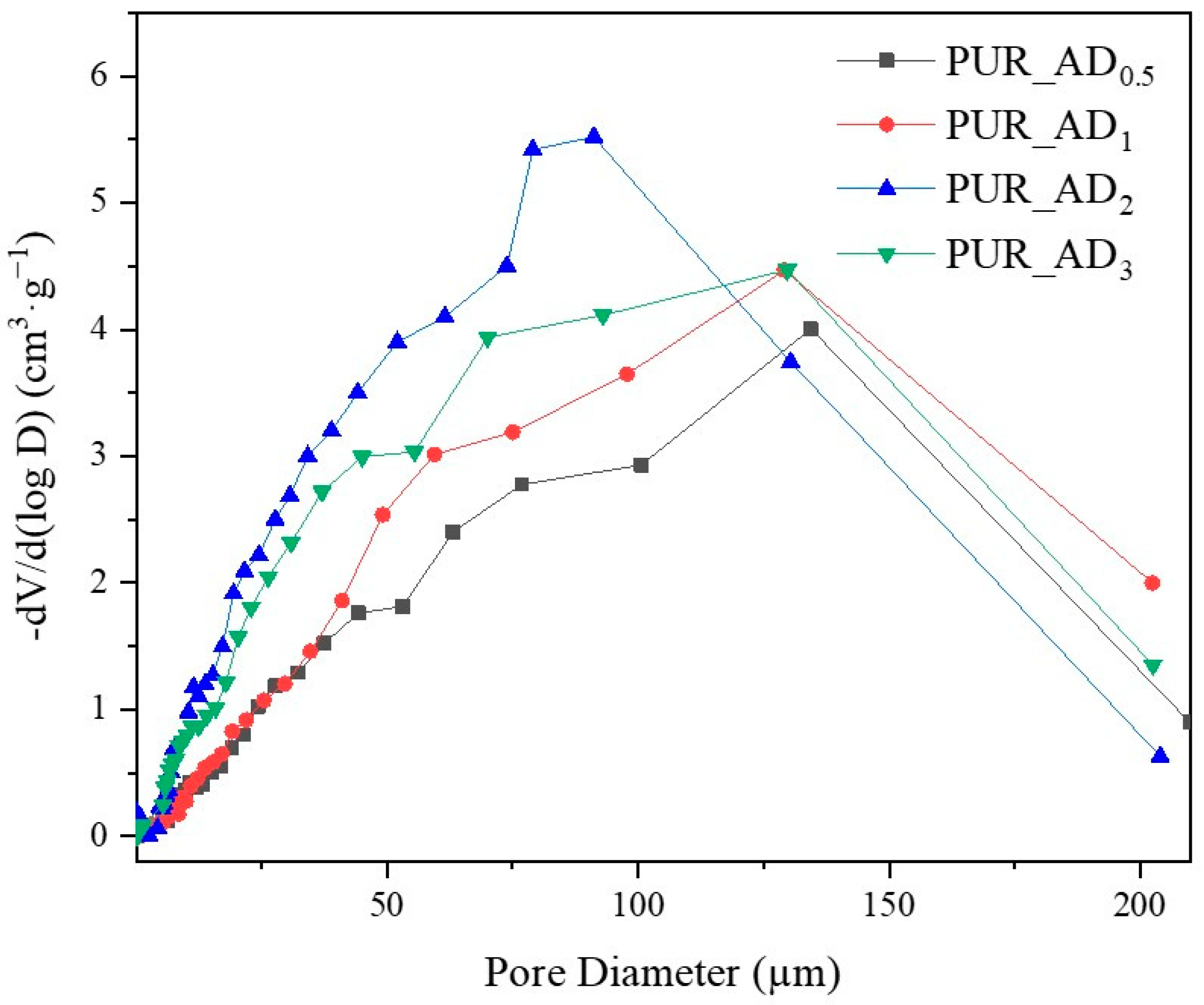 Gels 10 00465 g006 Gels 10 00465 g006