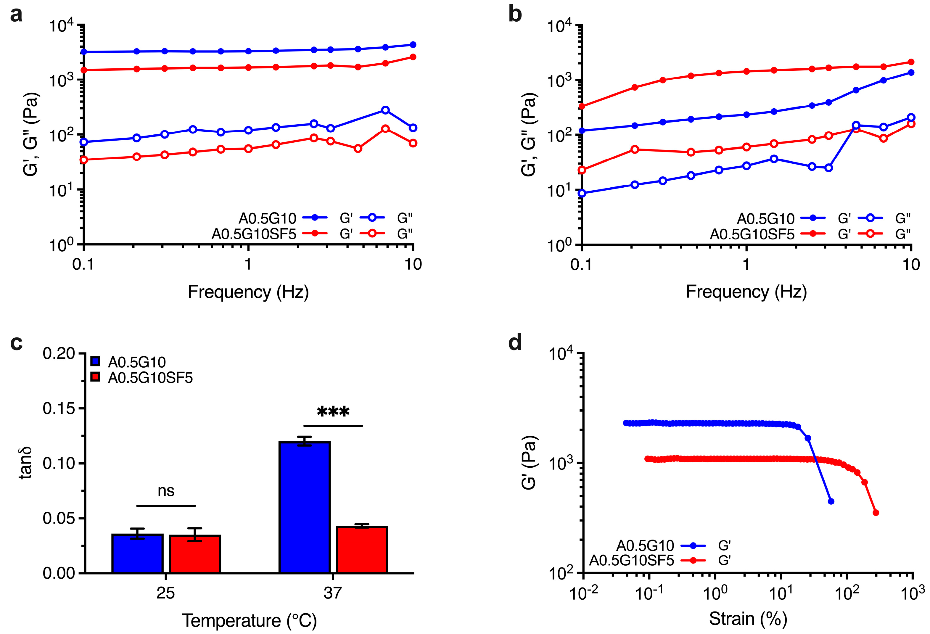 Gels 10 00469 g002 Gels 10 00469 g002