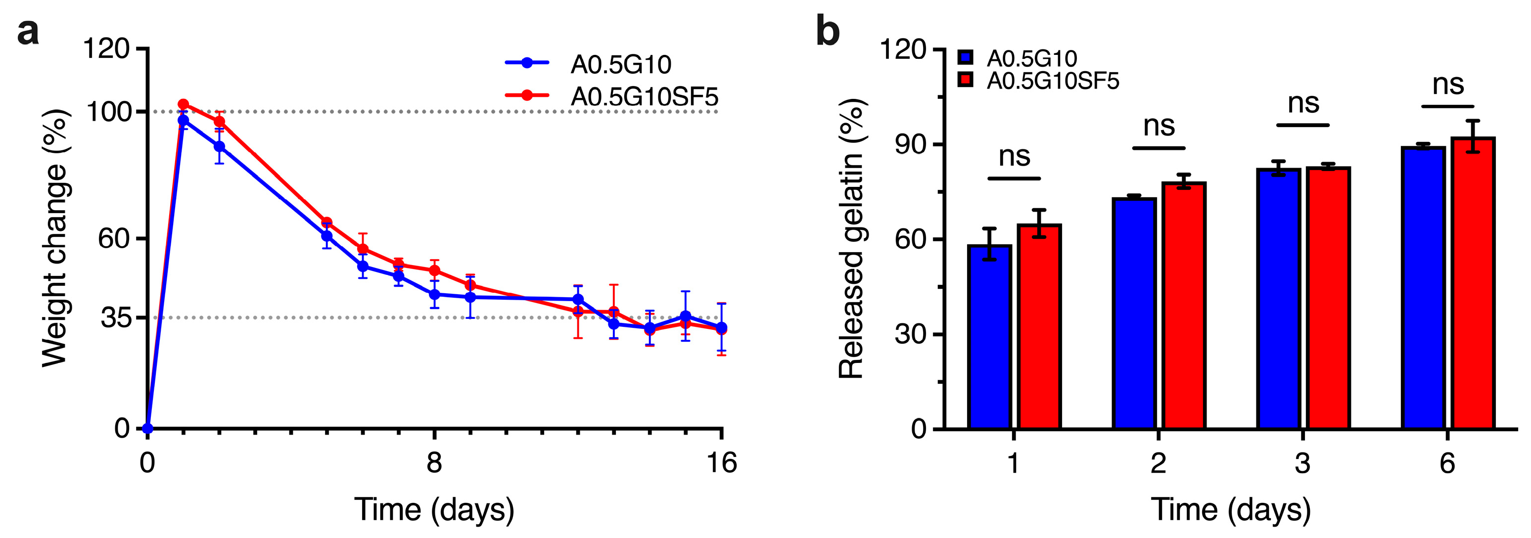 Gels 10 00469 g003 Gels 10 00469 g003
