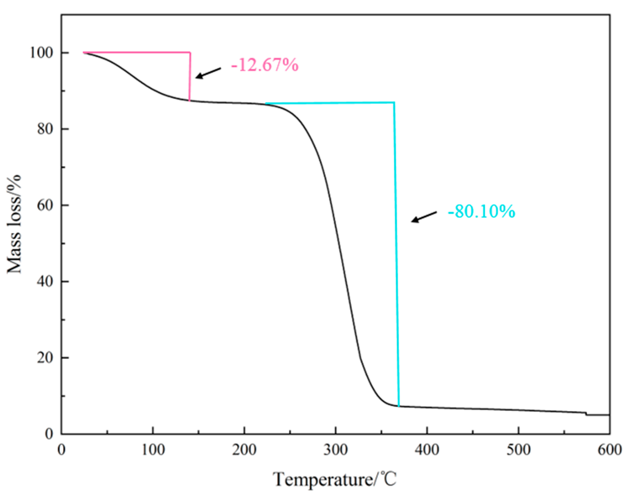Gels 10 00505 g002