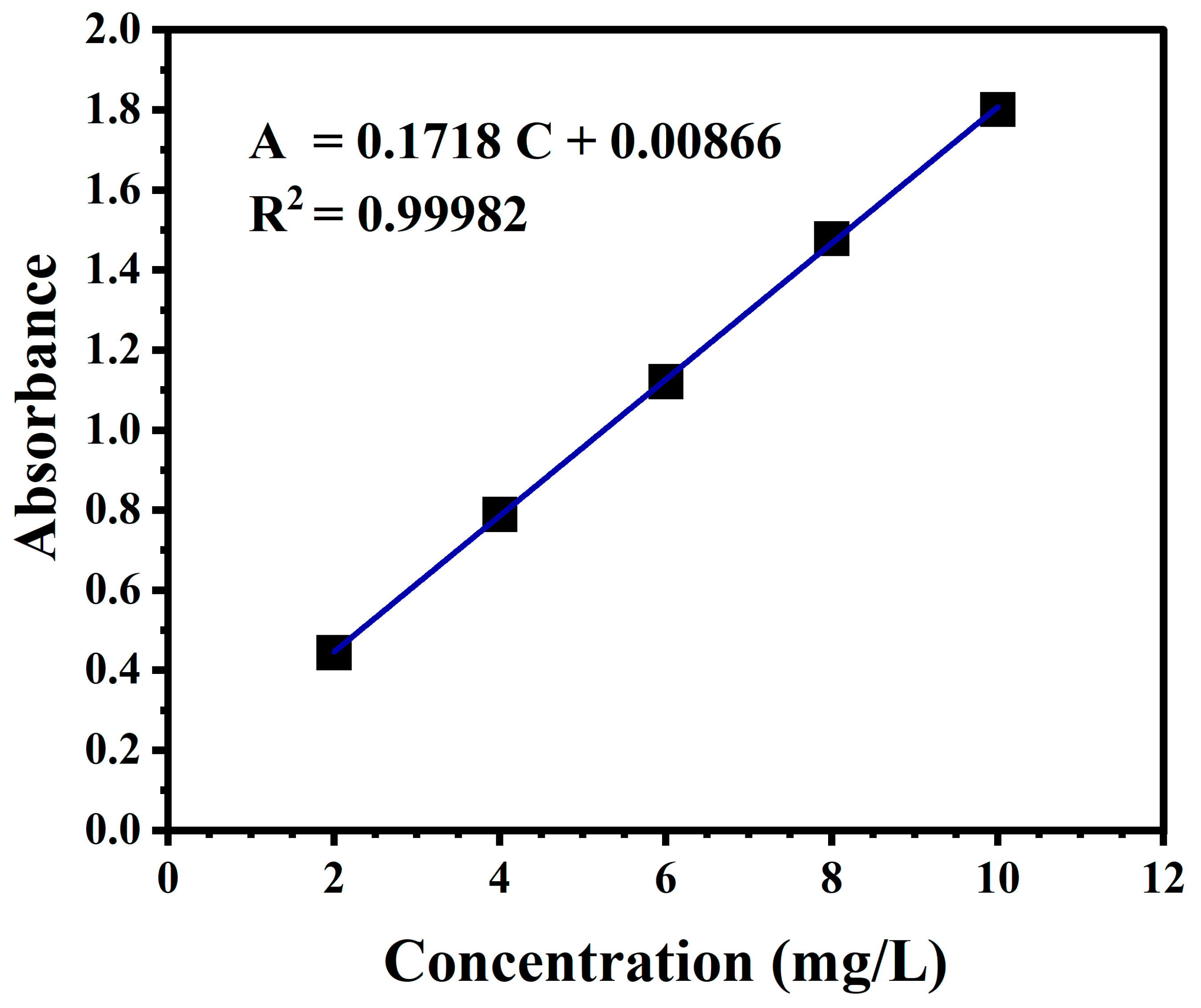 Preparation and Adsorption Photocatalytic Properties of PVA/TiO2 ...