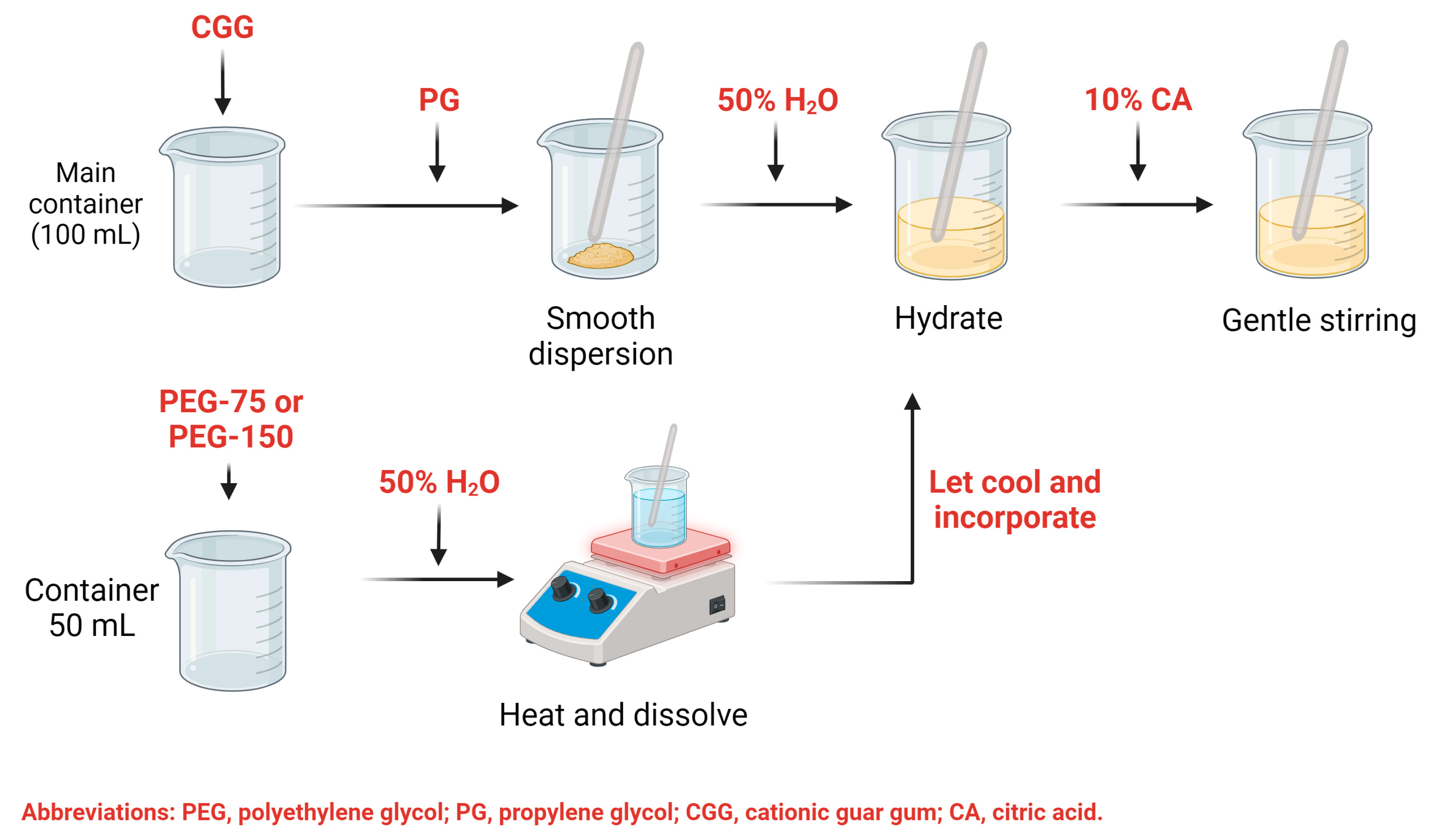 Gels 10 00574 sch001
