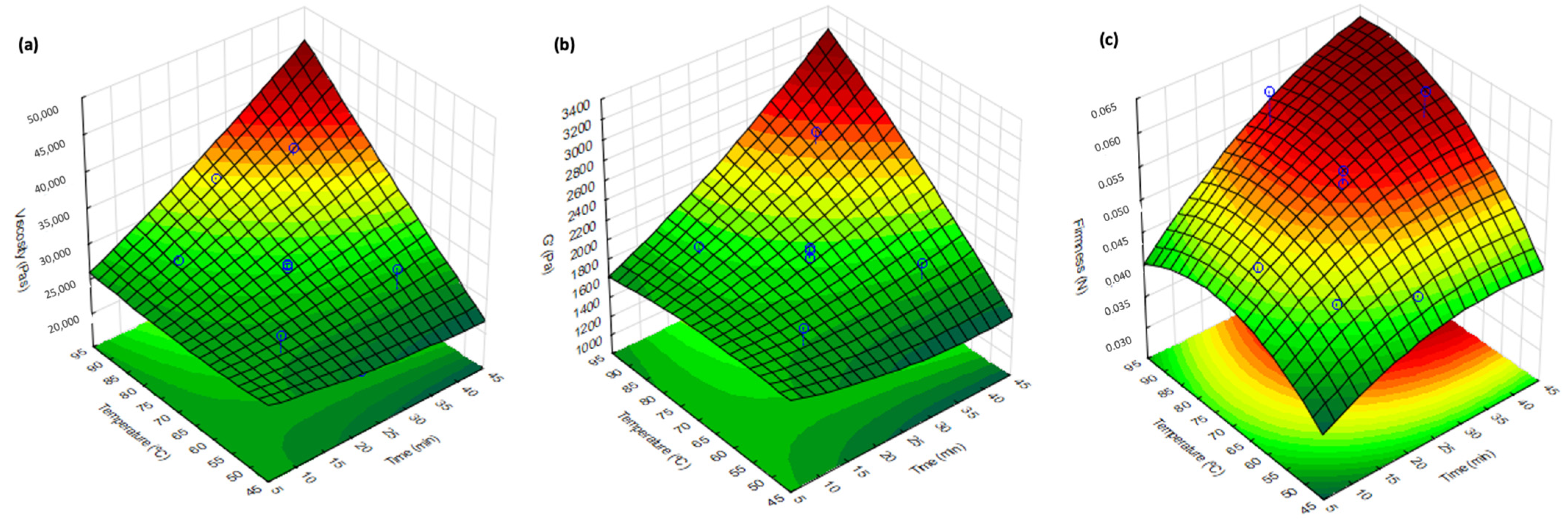 Gels 10 00580 g002 Gels 10 00580 g002