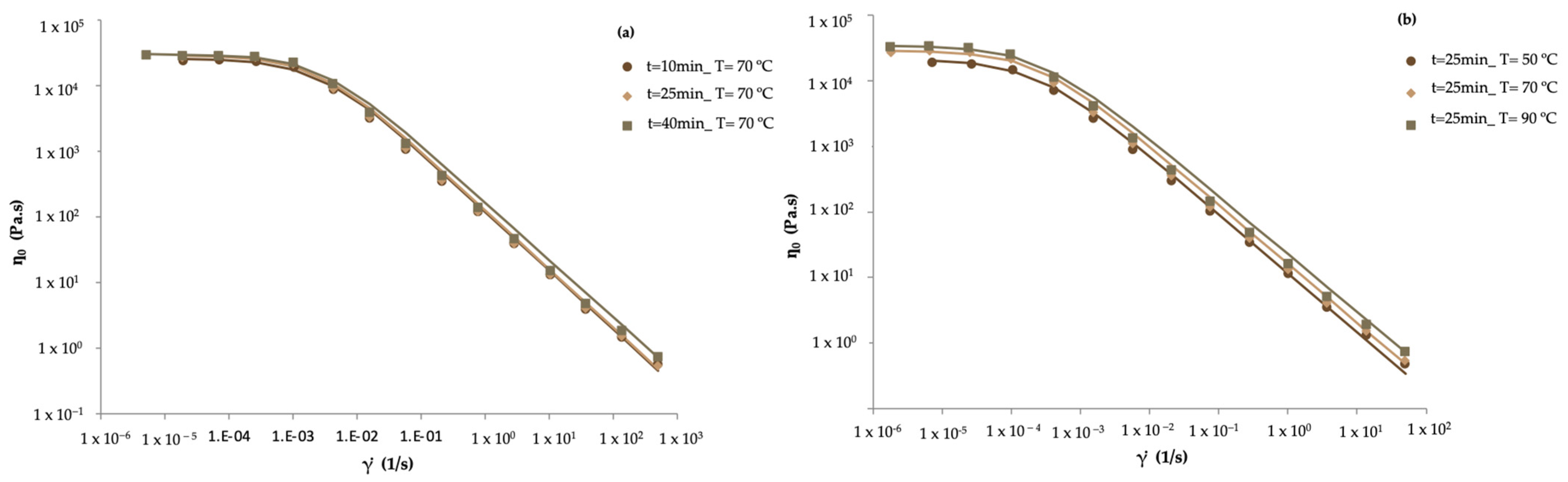 Gels 10 00580 g003 Gels 10 00580 g003