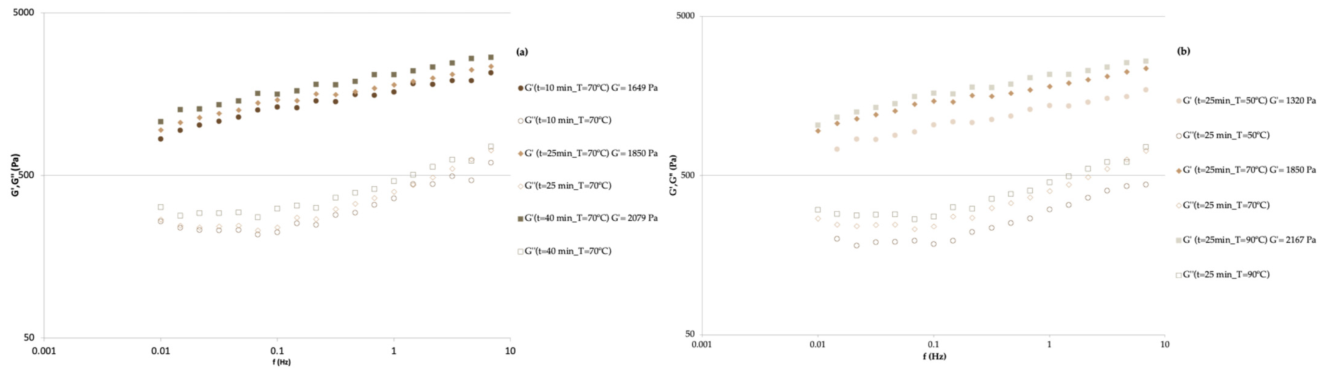 Gels 10 00580 g004 Gels 10 00580 g004