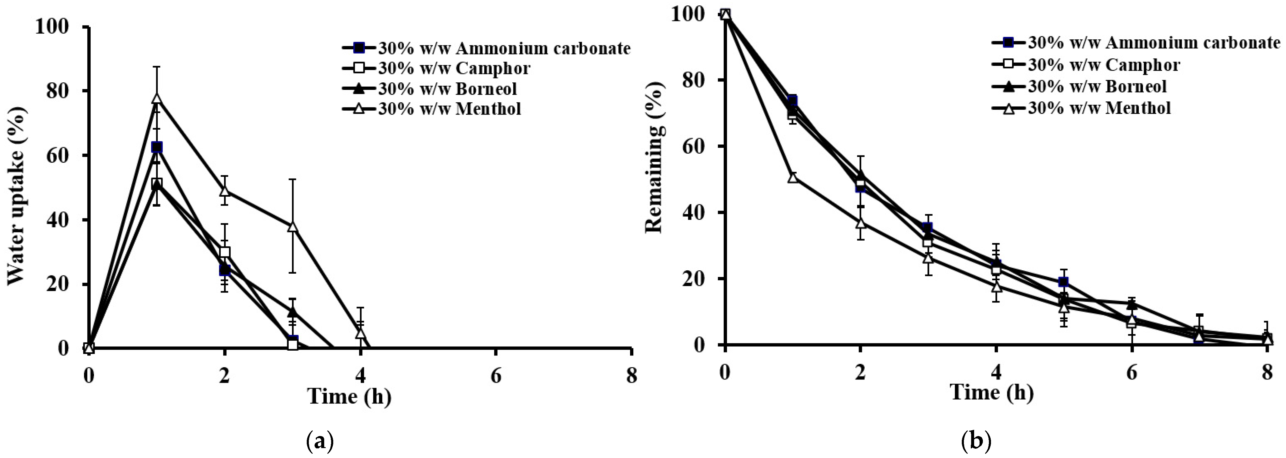 Gels 10 00581 g007 Gels 10 00581 g007