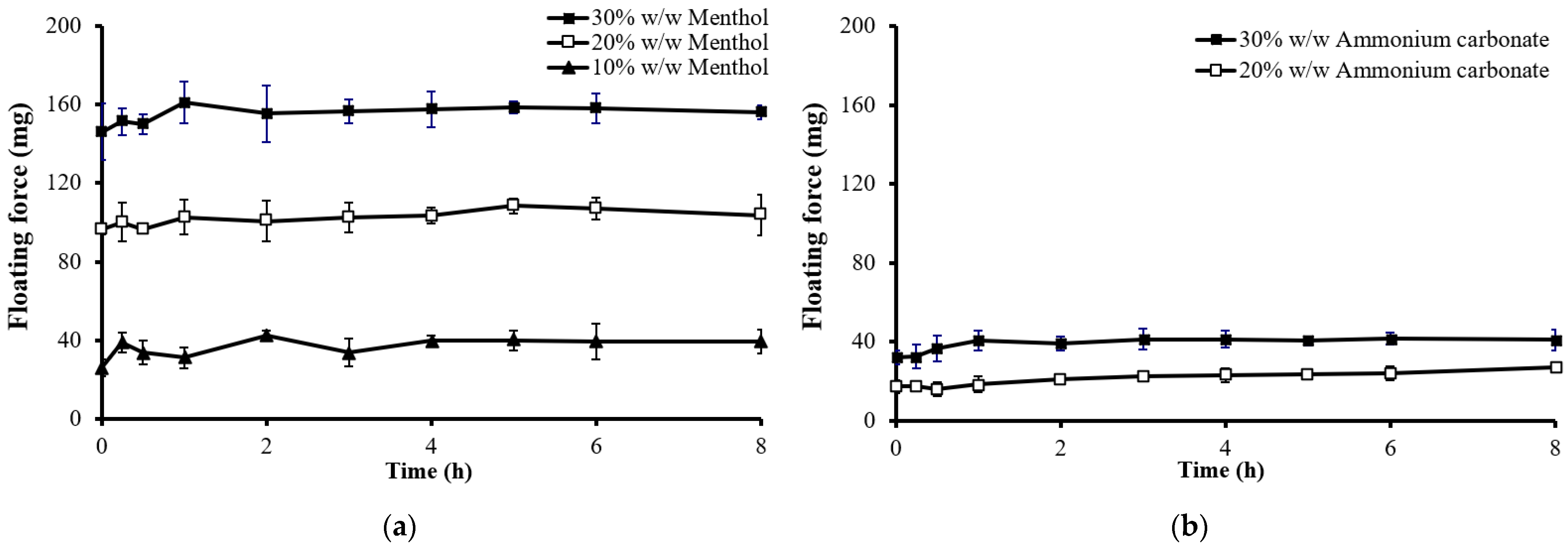 Gels 10 00581 g008 Gels 10 00581 g008