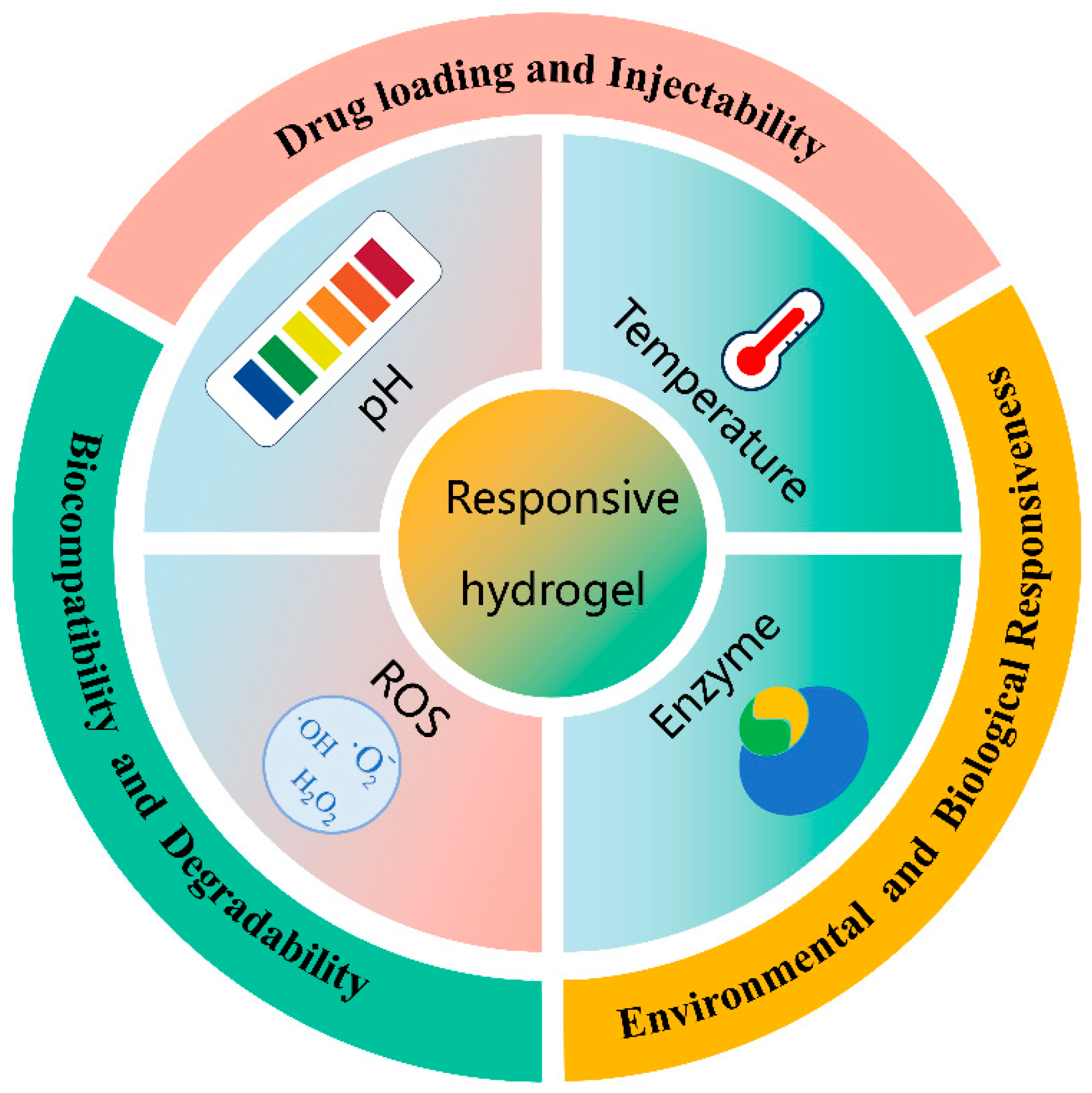 Gels 10 00696 sch001 Gels 10 00696 sch001
