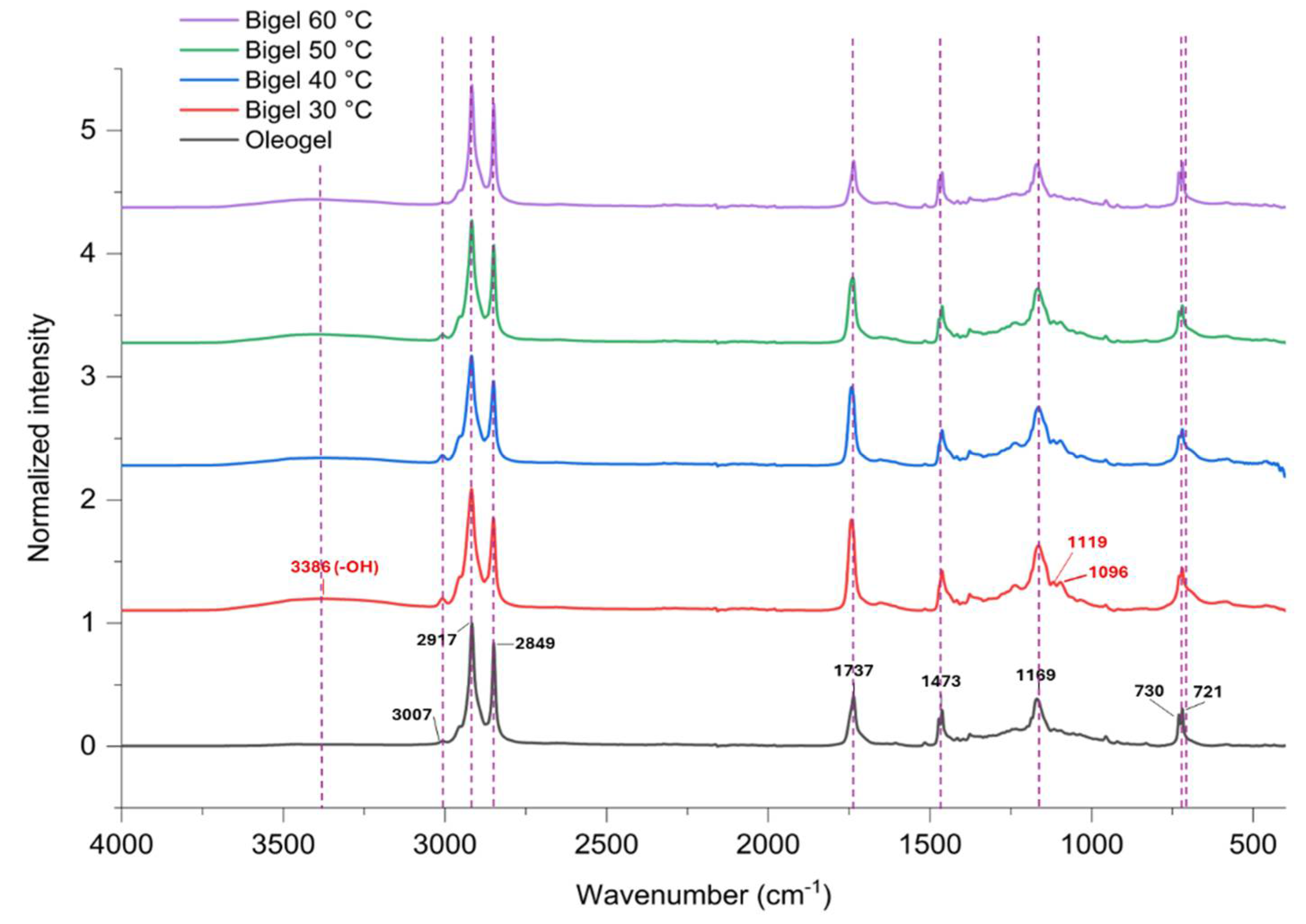 Gels 10 00725 g002