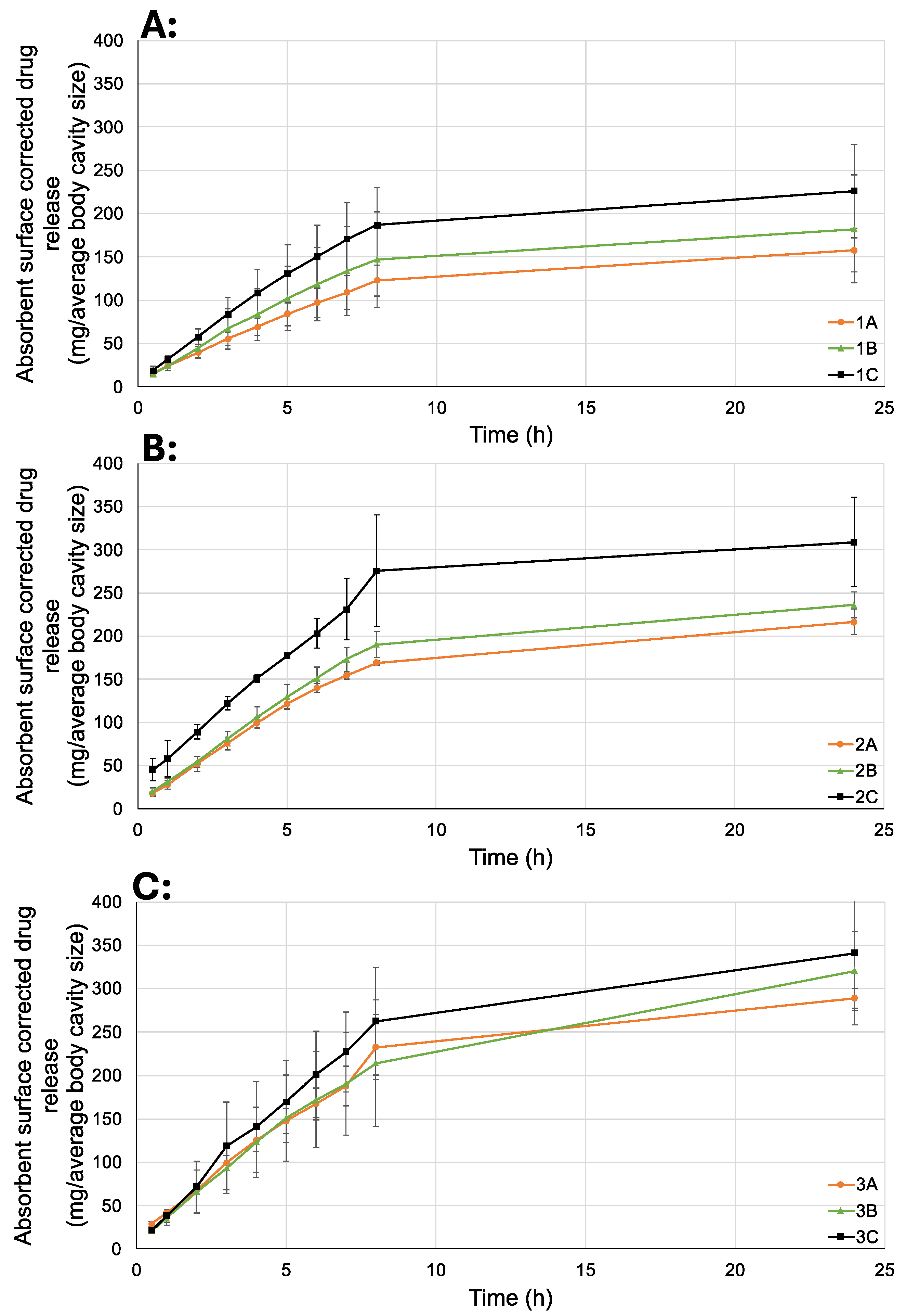 Gels 10 00730 g005 Gels 10 00730 g005