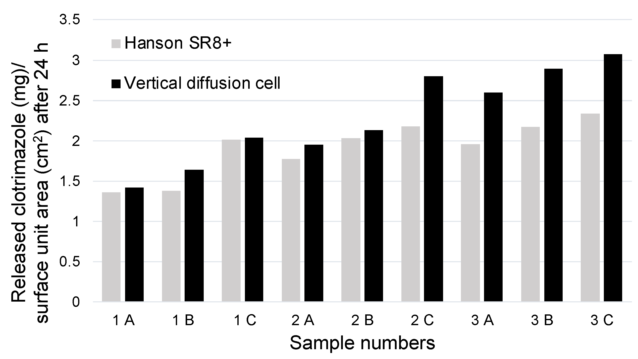 Gels 10 00730 g006 Gels 10 00730 g006
