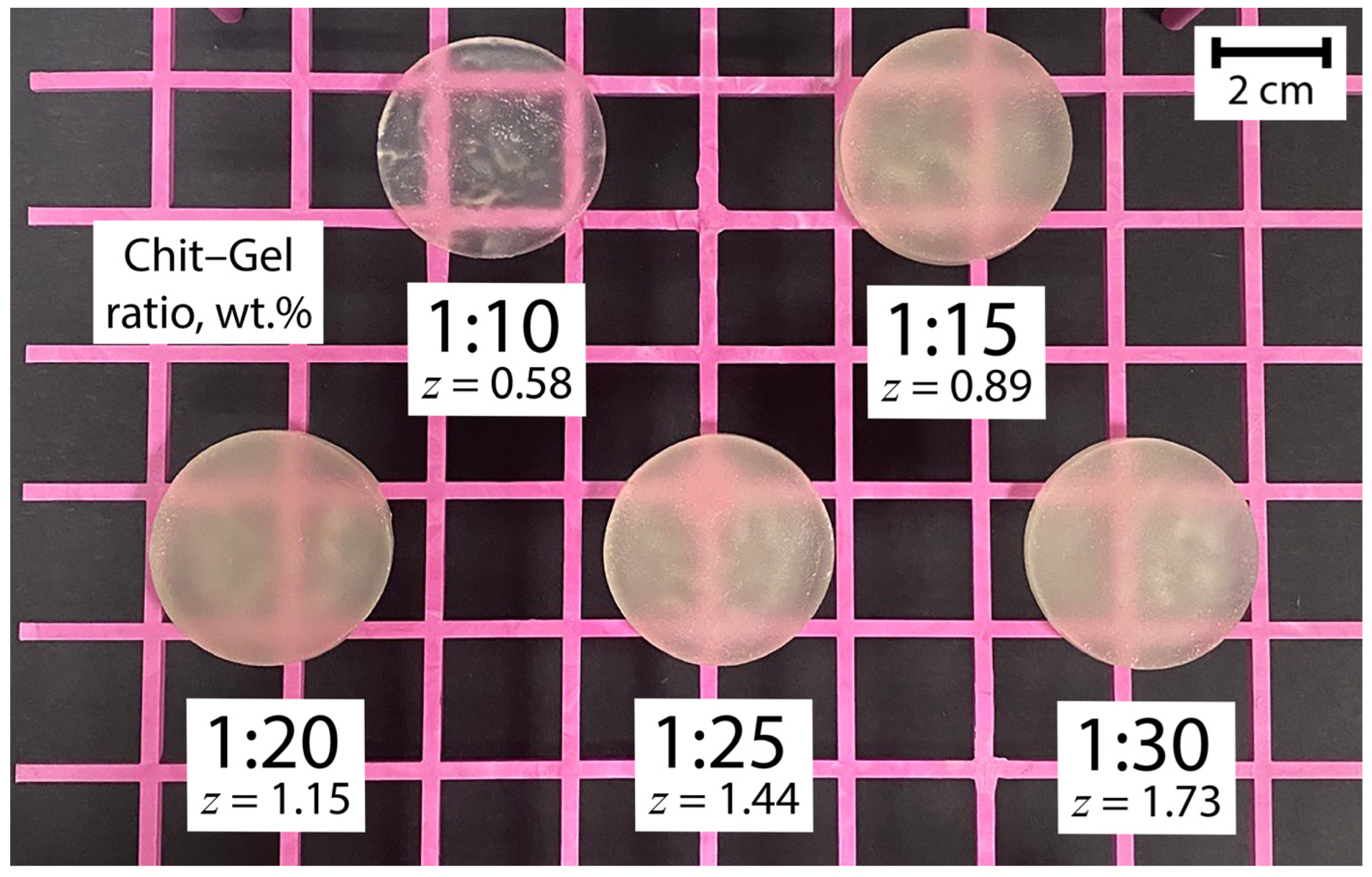 Gels 10 00786 g002