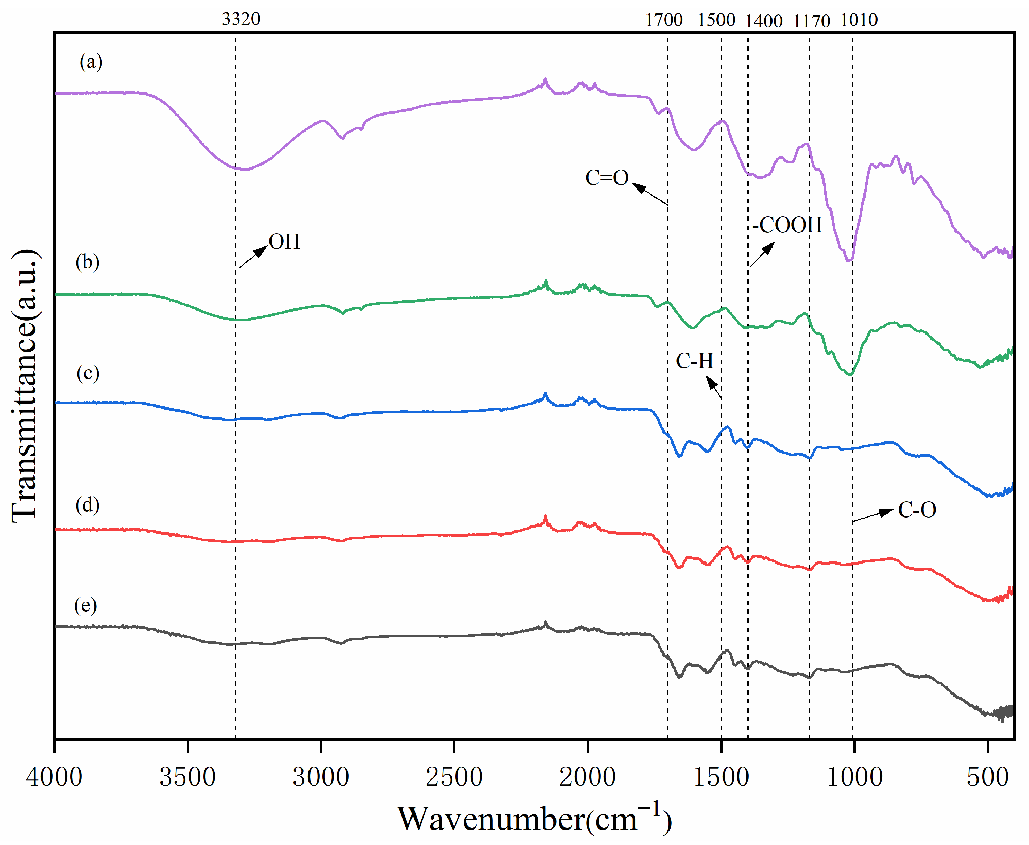 Gels 10 00833 g002 Gels 10 00833 g002