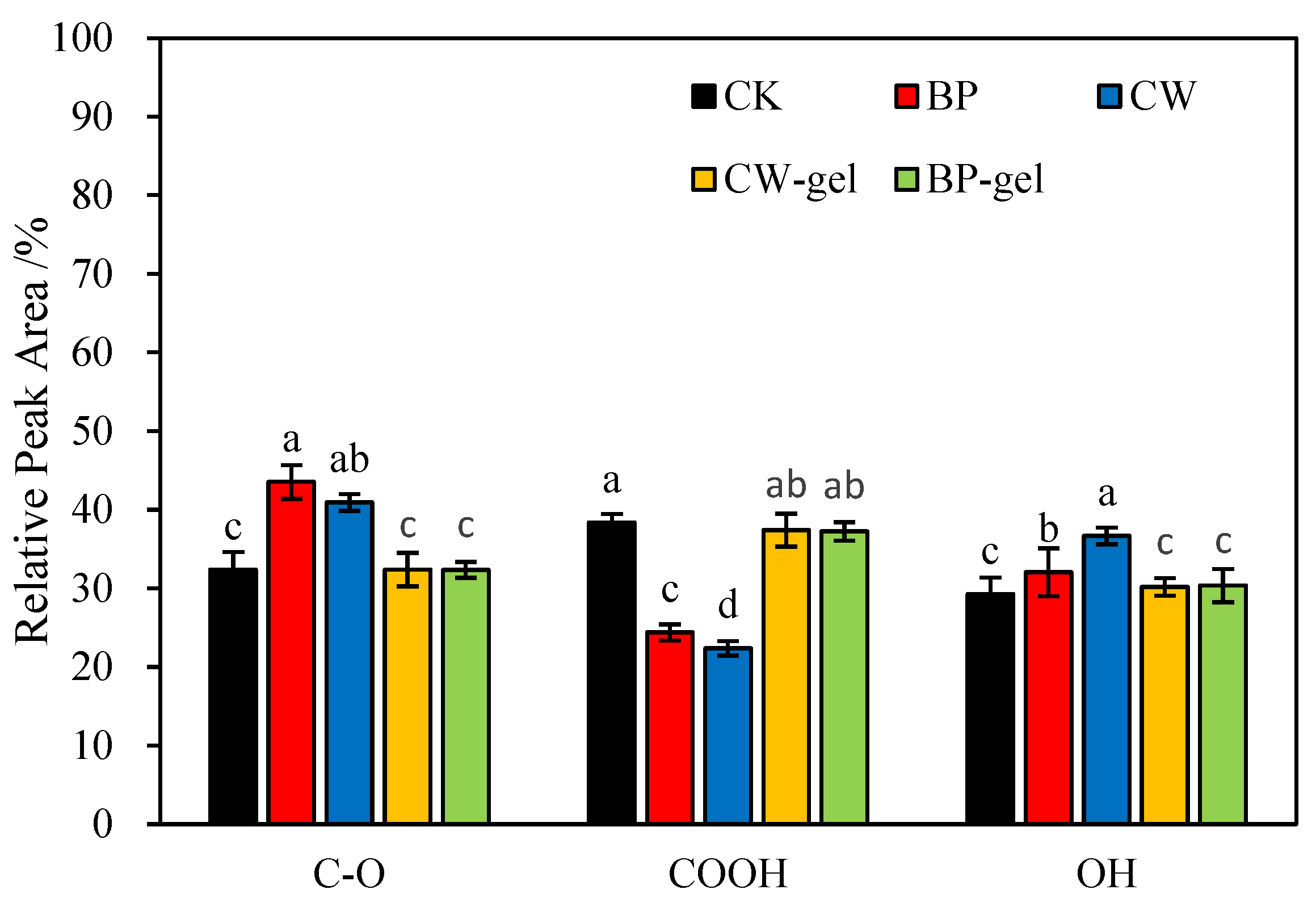 Gels 10 00833 g003 Gels 10 00833 g003