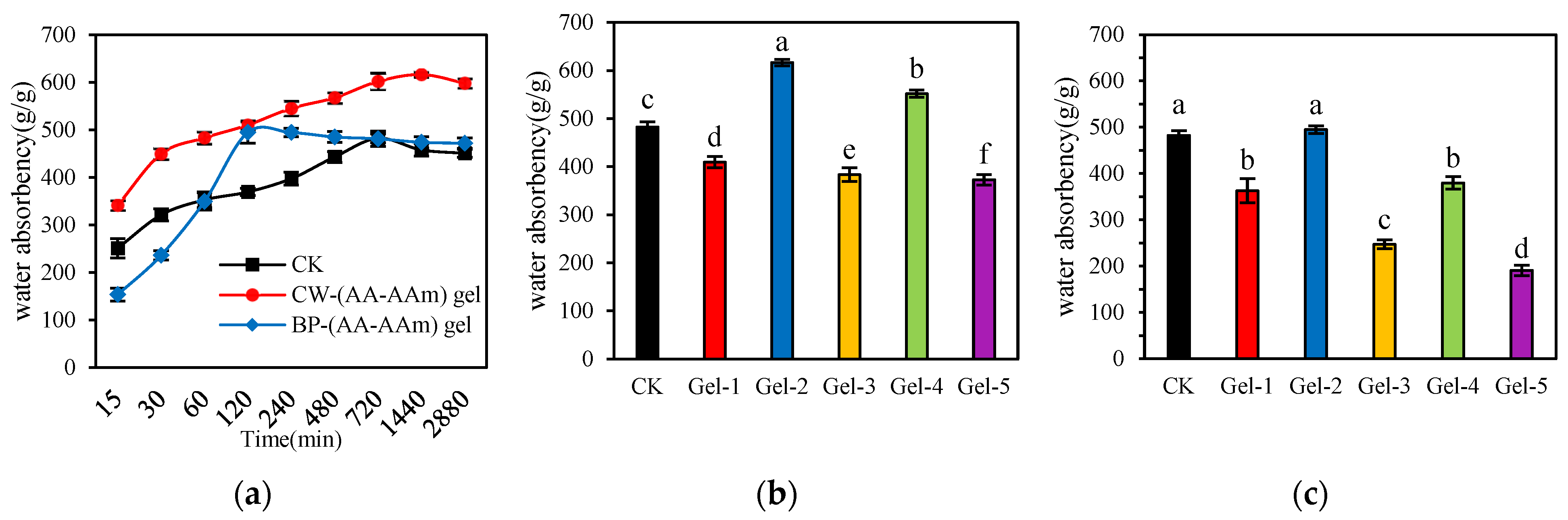 Gels 10 00833 g005 Gels 10 00833 g005