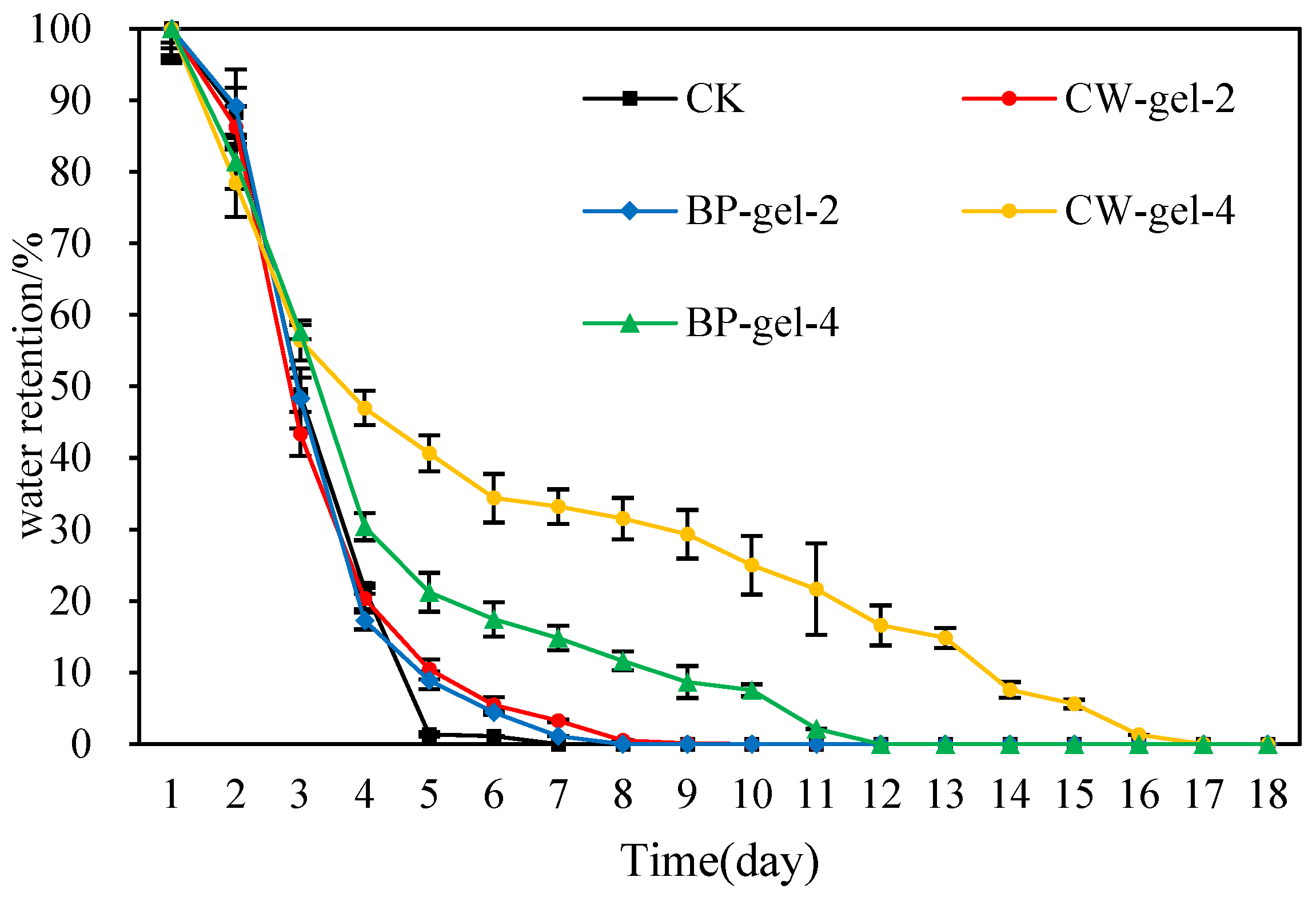 Gels 10 00833 g007 Gels 10 00833 g007