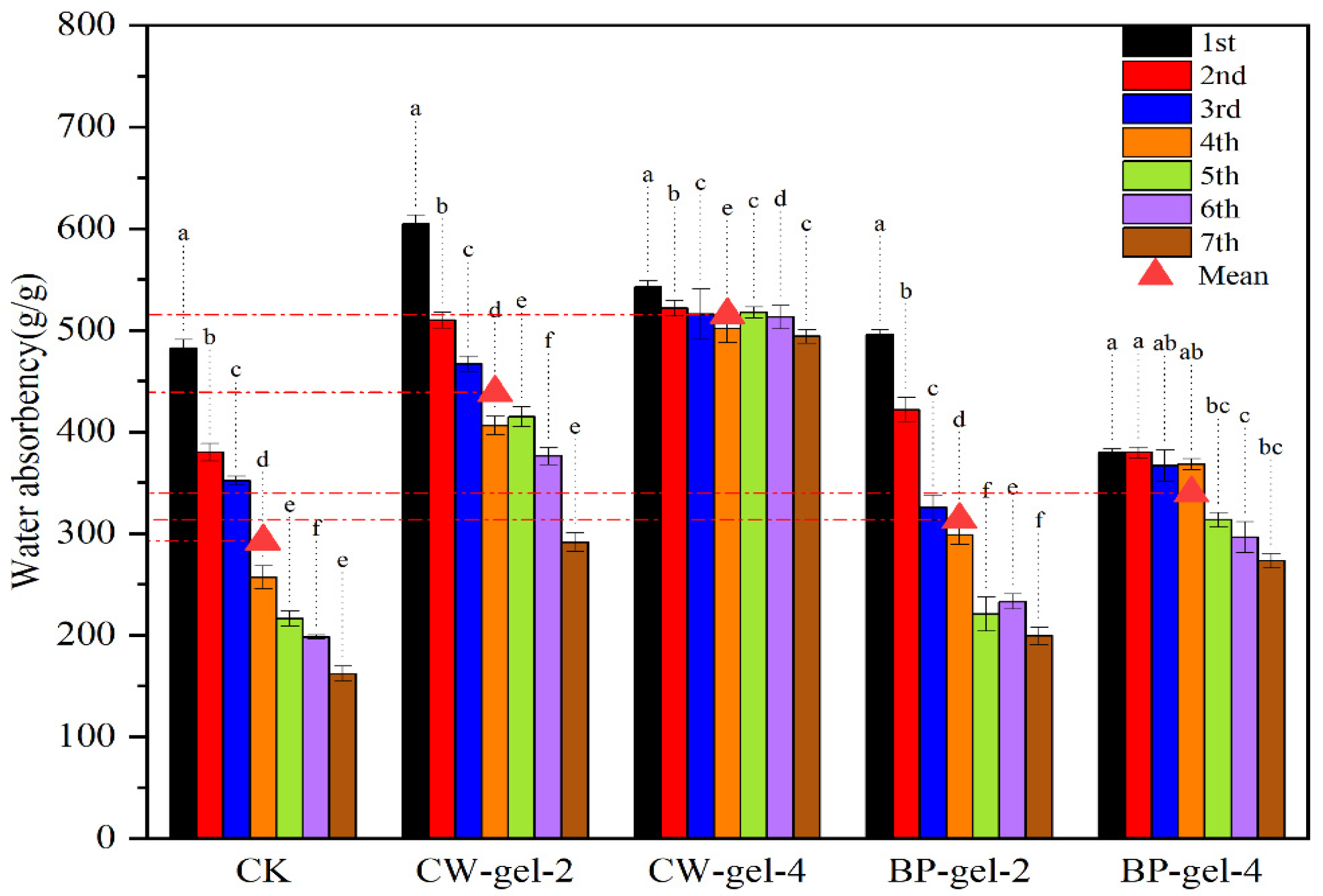 Gels 10 00833 g008 Gels 10 00833 g008