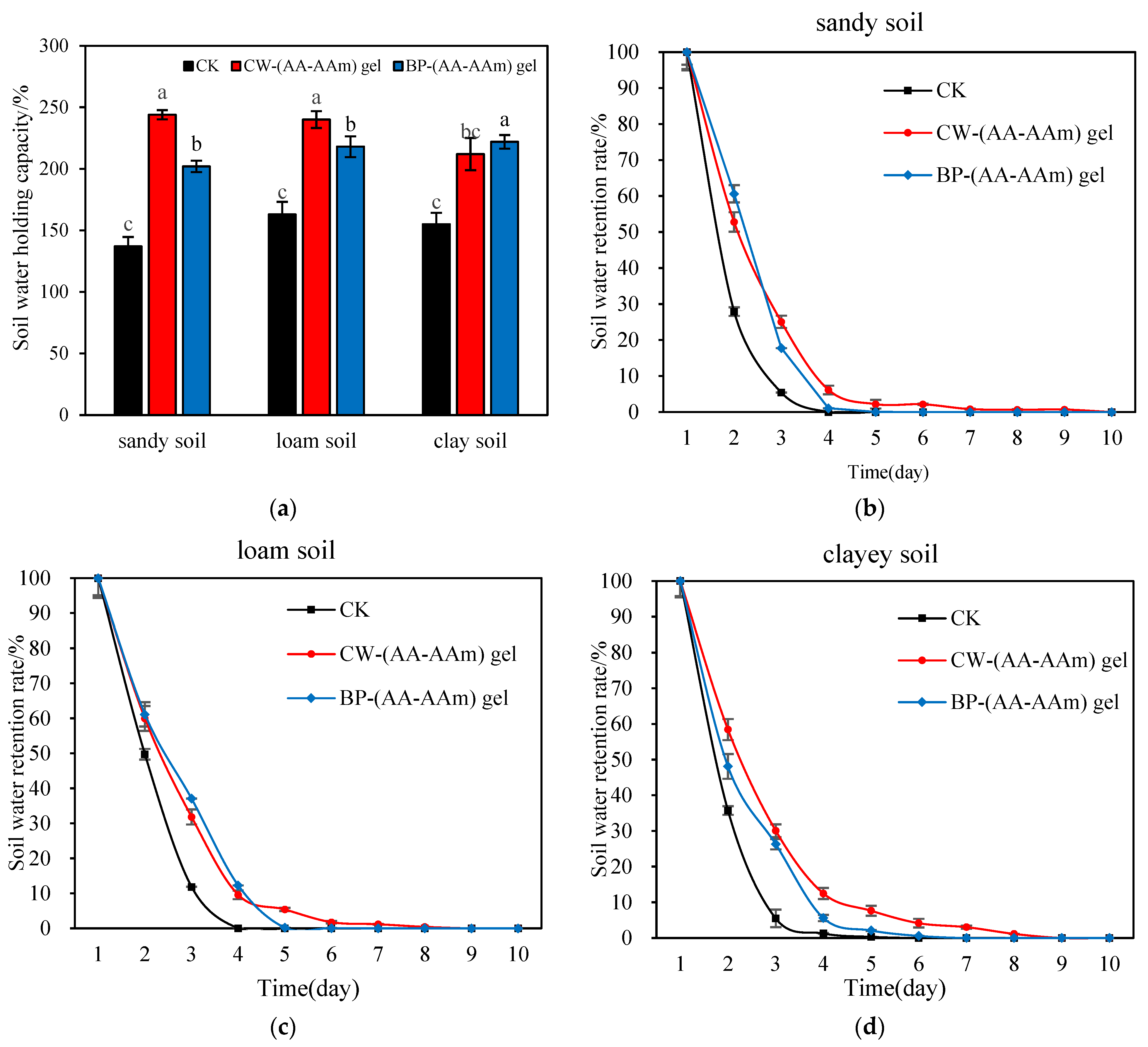 Gels 10 00833 g009 Gels 10 00833 g009