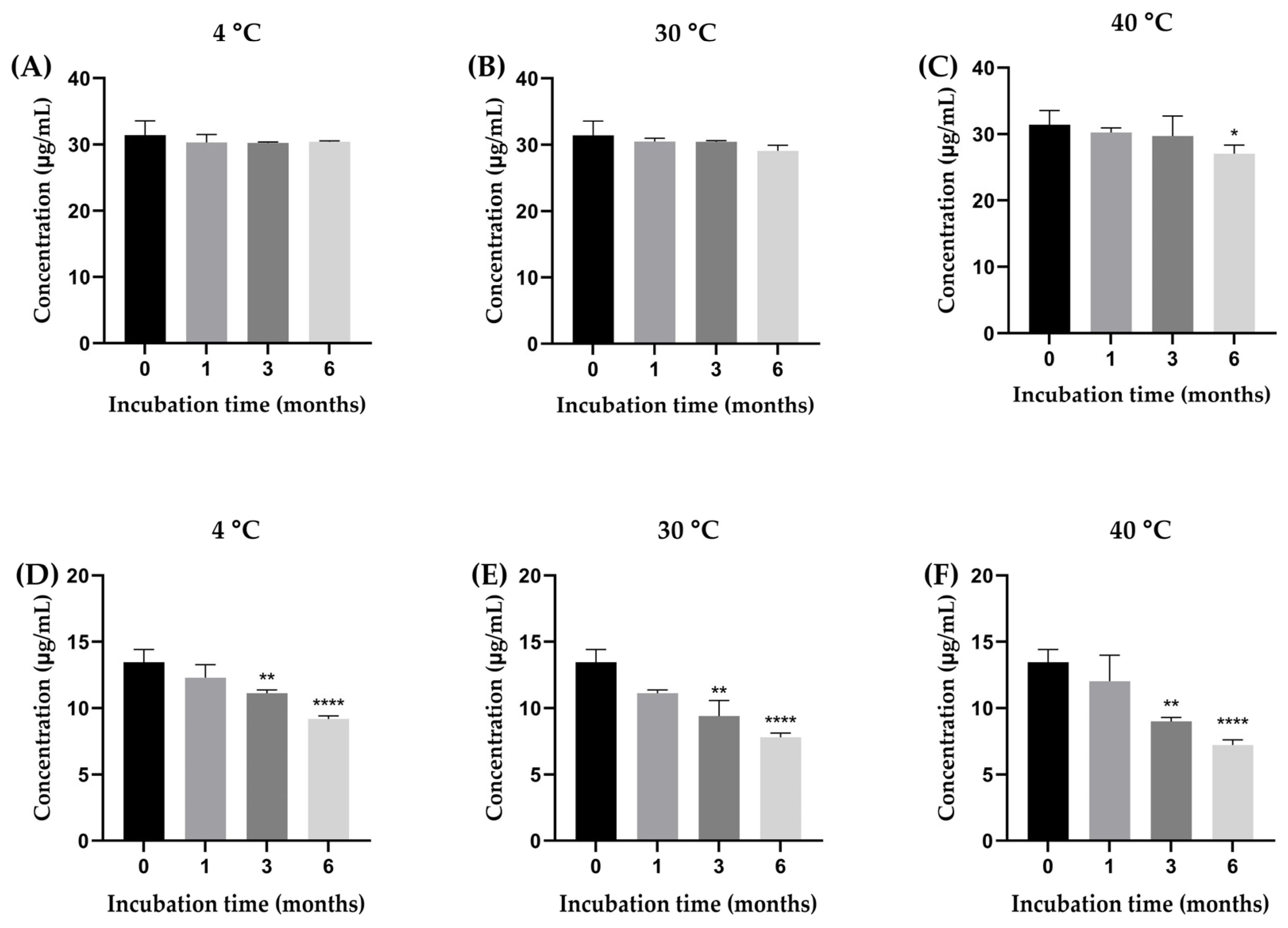 Gels 11 00064 g002 Gels 11 00064 g002