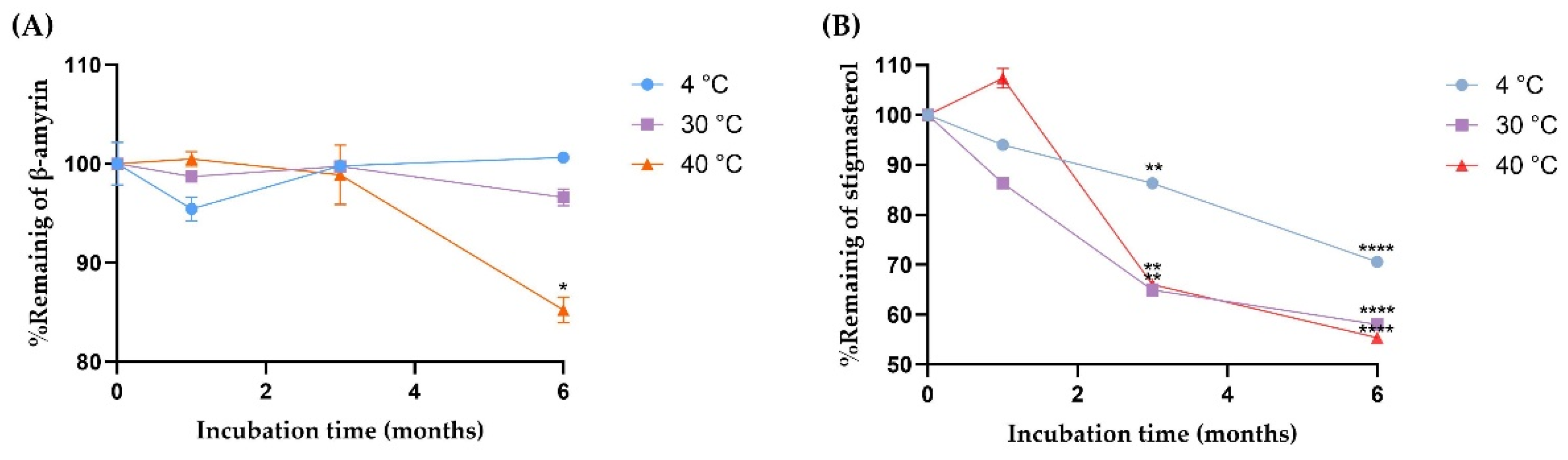 Gels 11 00064 g003 Gels 11 00064 g003