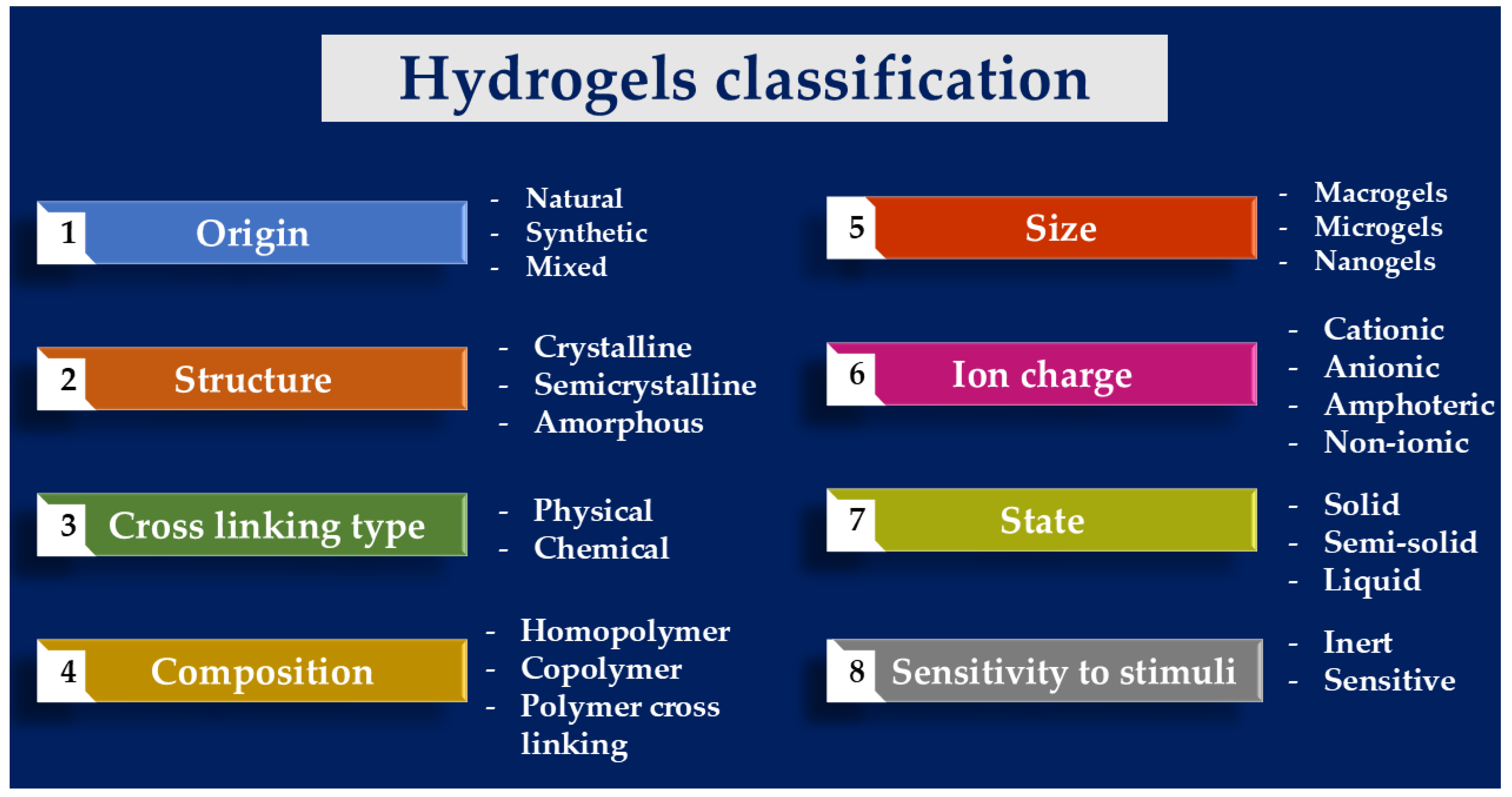 Gels 11 00072 g002 Gels 11 00072 g002