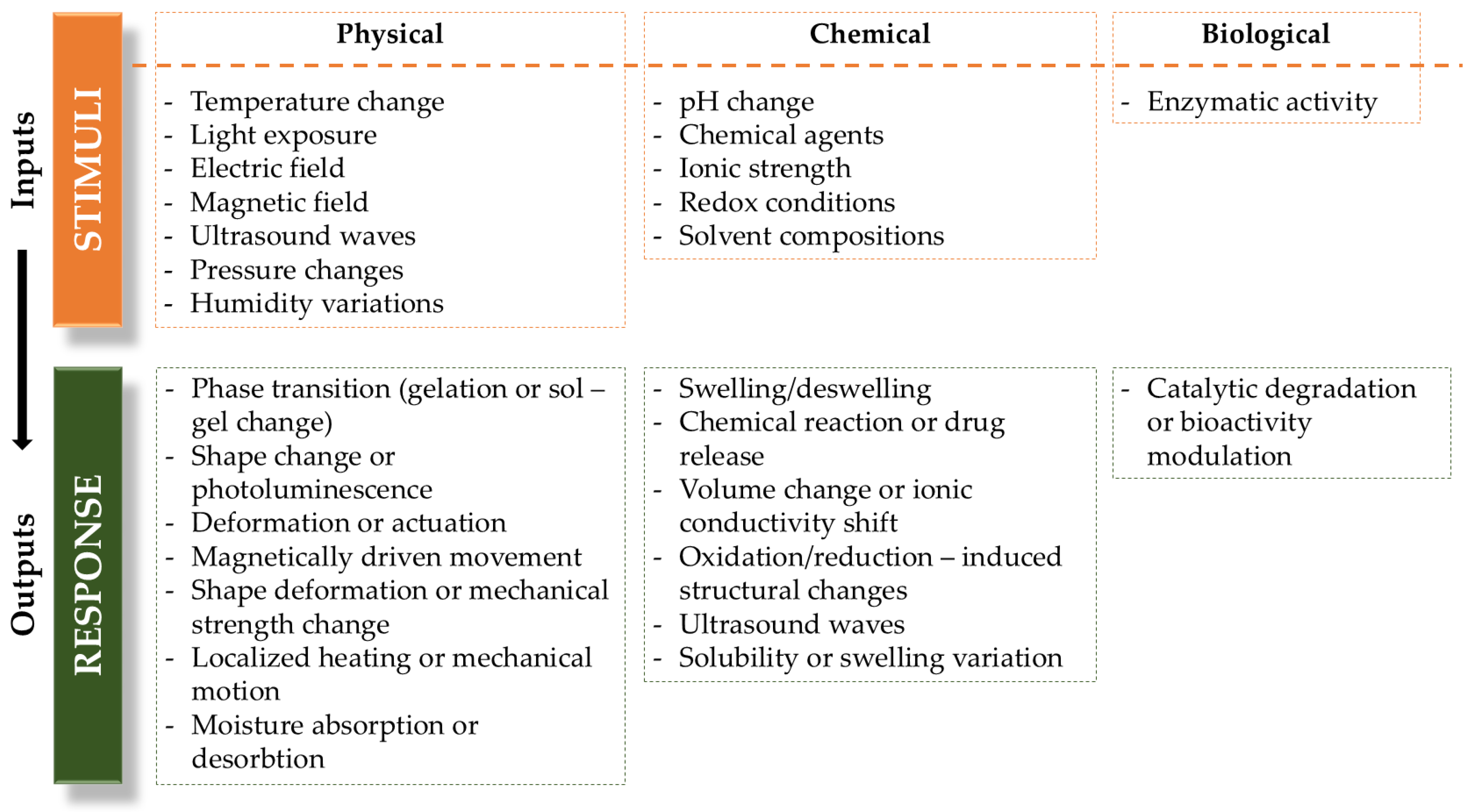 Gels 11 00072 g003 Gels 11 00072 g003