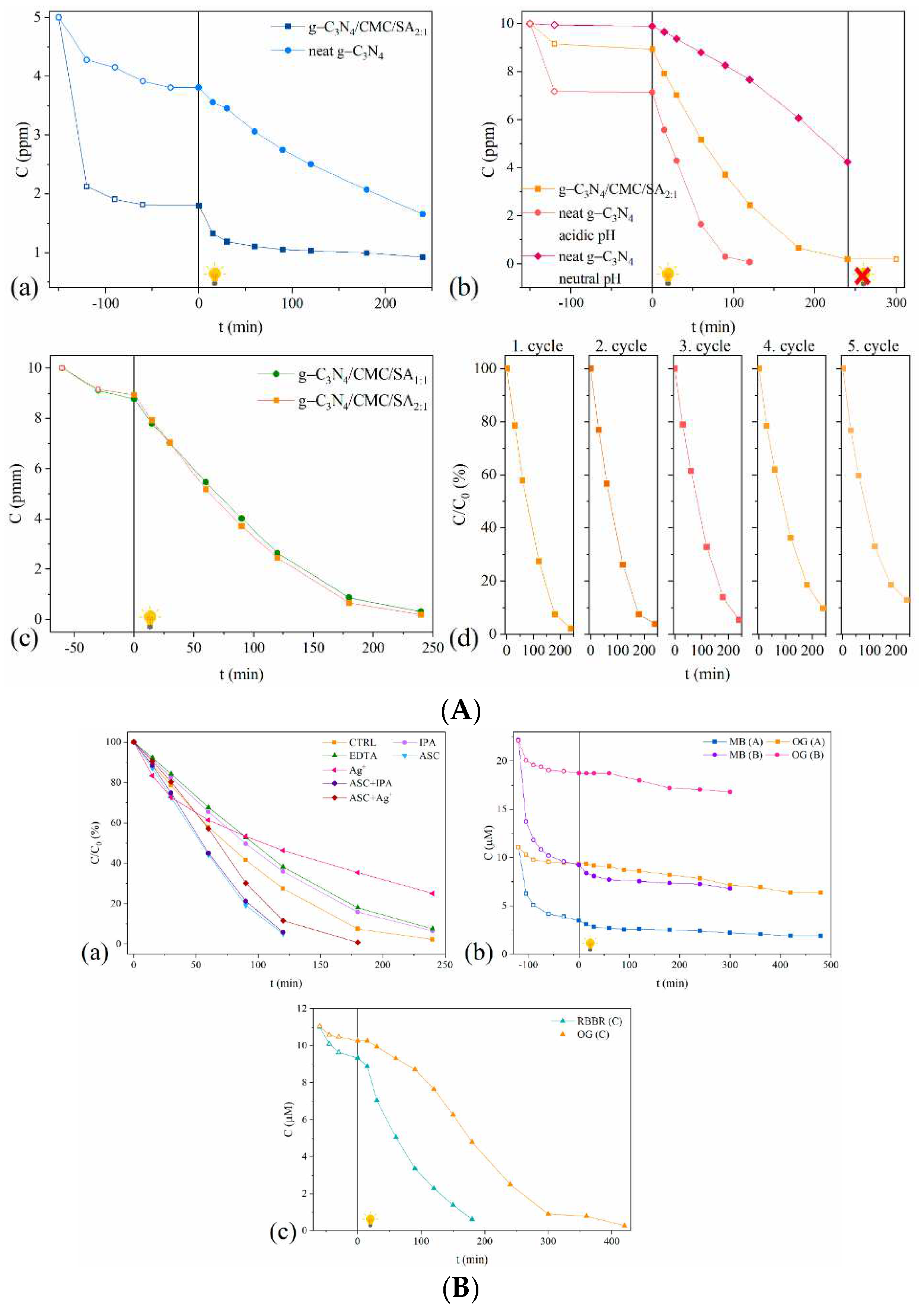 Gels 11 00072 g007 Gels 11 00072 g007
