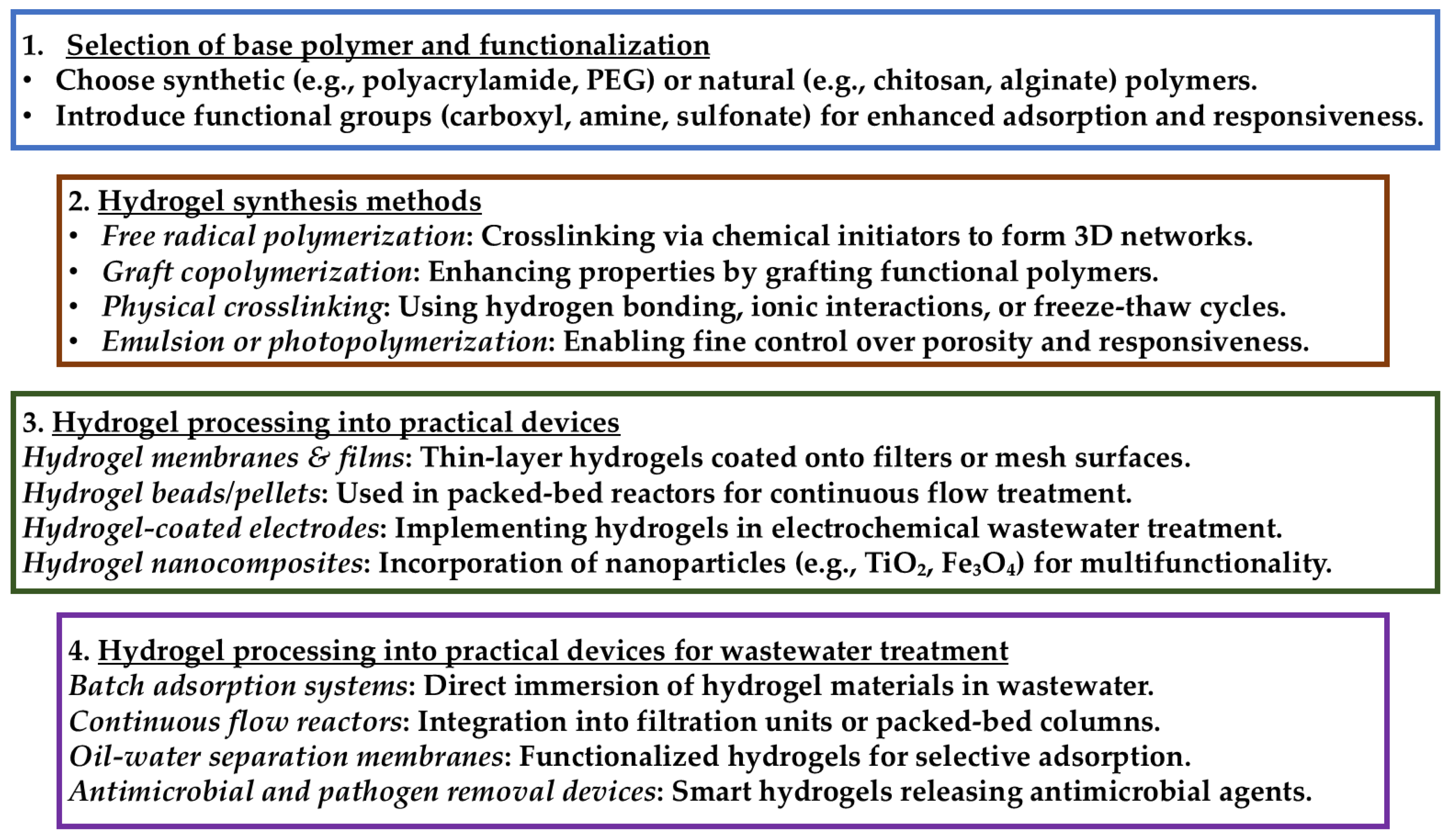 Gels 11 00072 g008 Gels 11 00072 g008