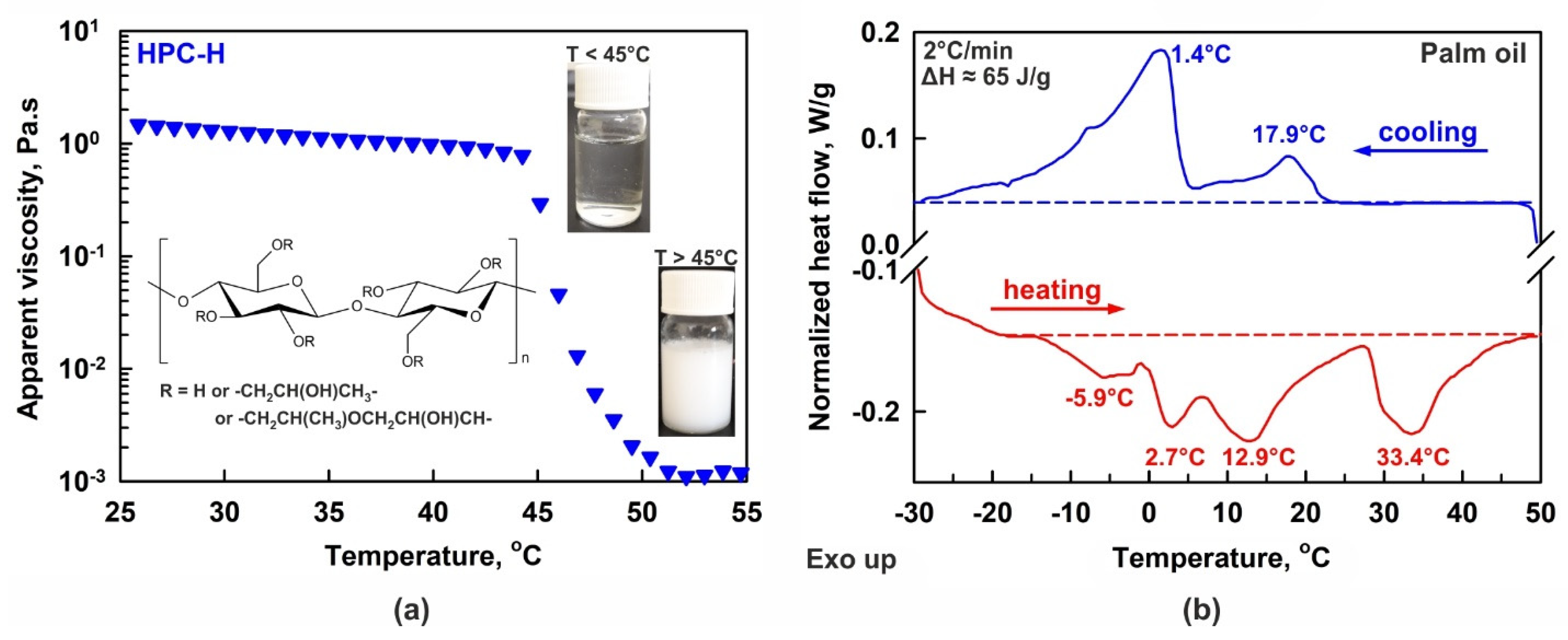 Gels 11 00113 g001 Gels 11 00113 g001