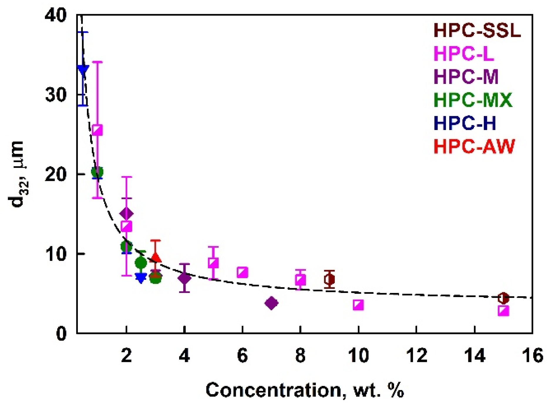 Gels 11 00113 g003 Gels 11 00113 g003