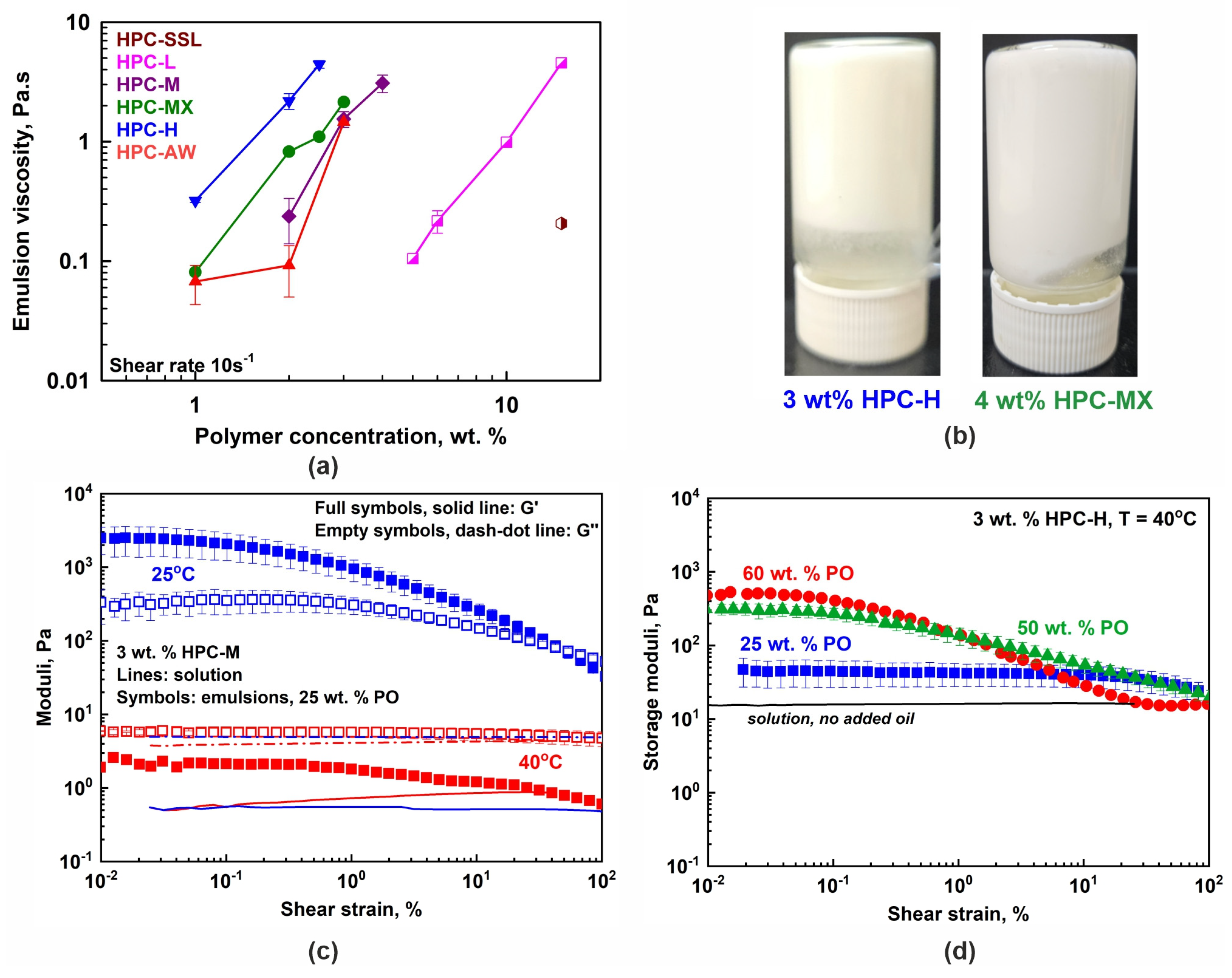 Gels 11 00113 g004 Gels 11 00113 g004