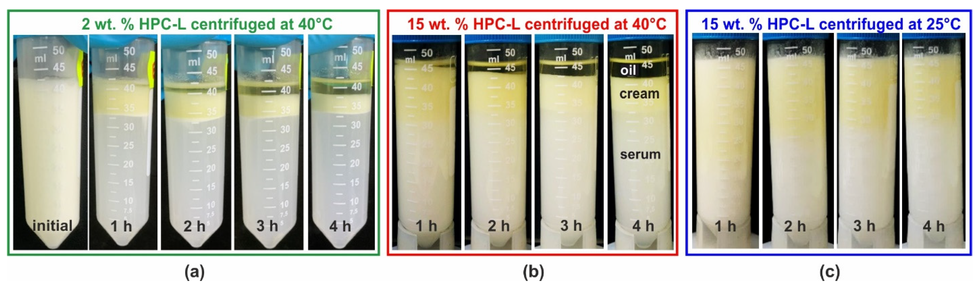 Gels 11 00113 g006 Gels 11 00113 g006