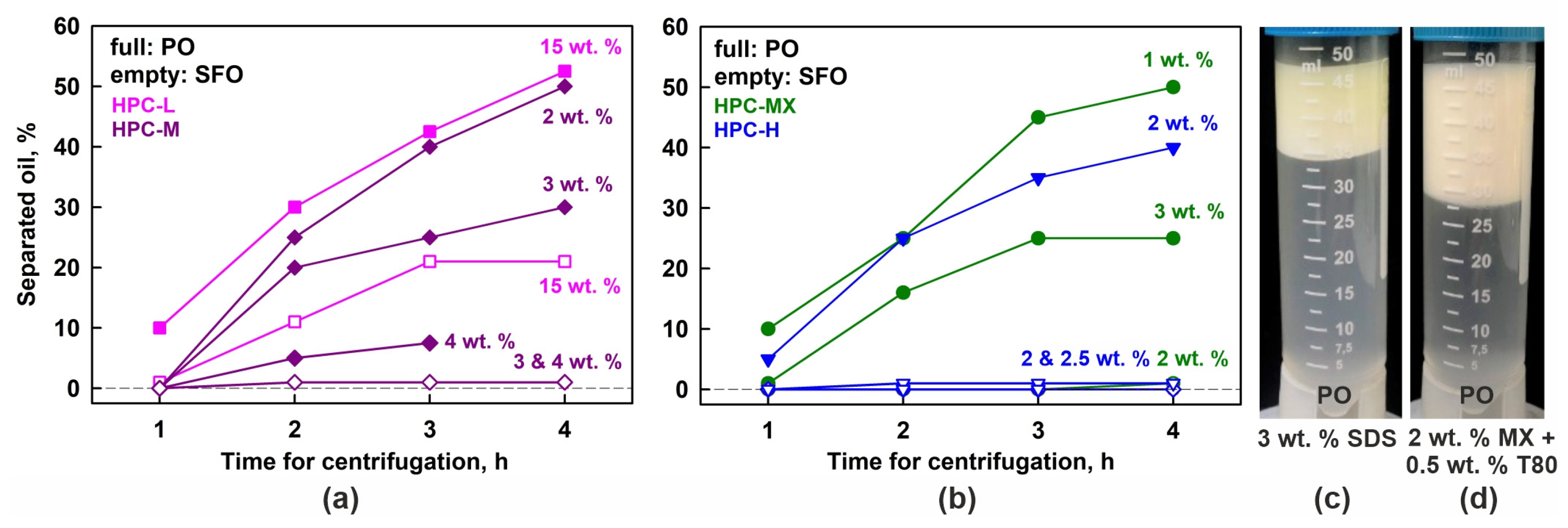 Gels 11 00113 g007 Gels 11 00113 g007