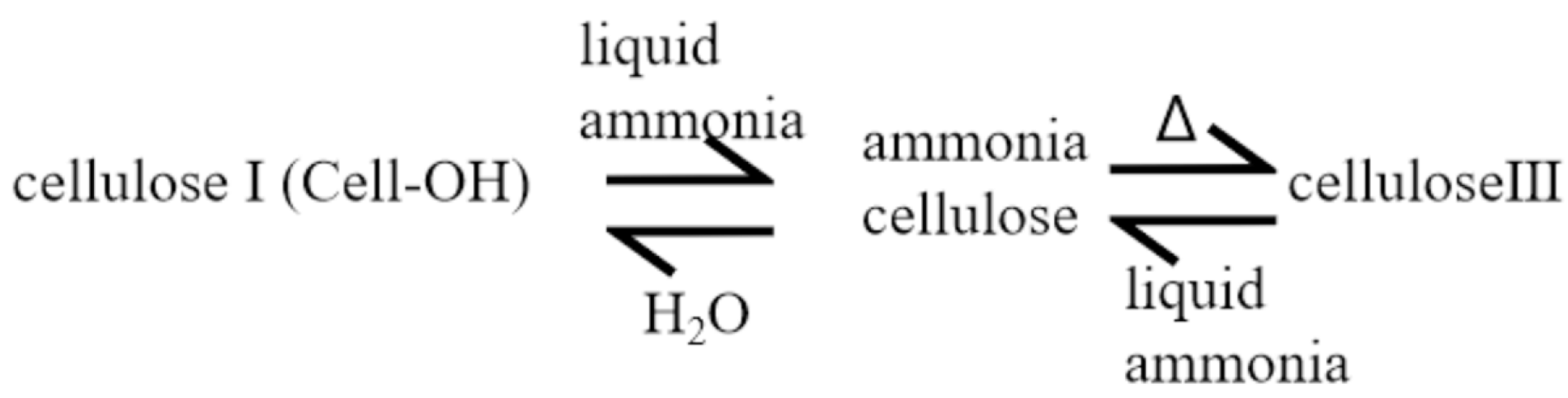Gels 11 00140 g002 Gels 11 00140 g002