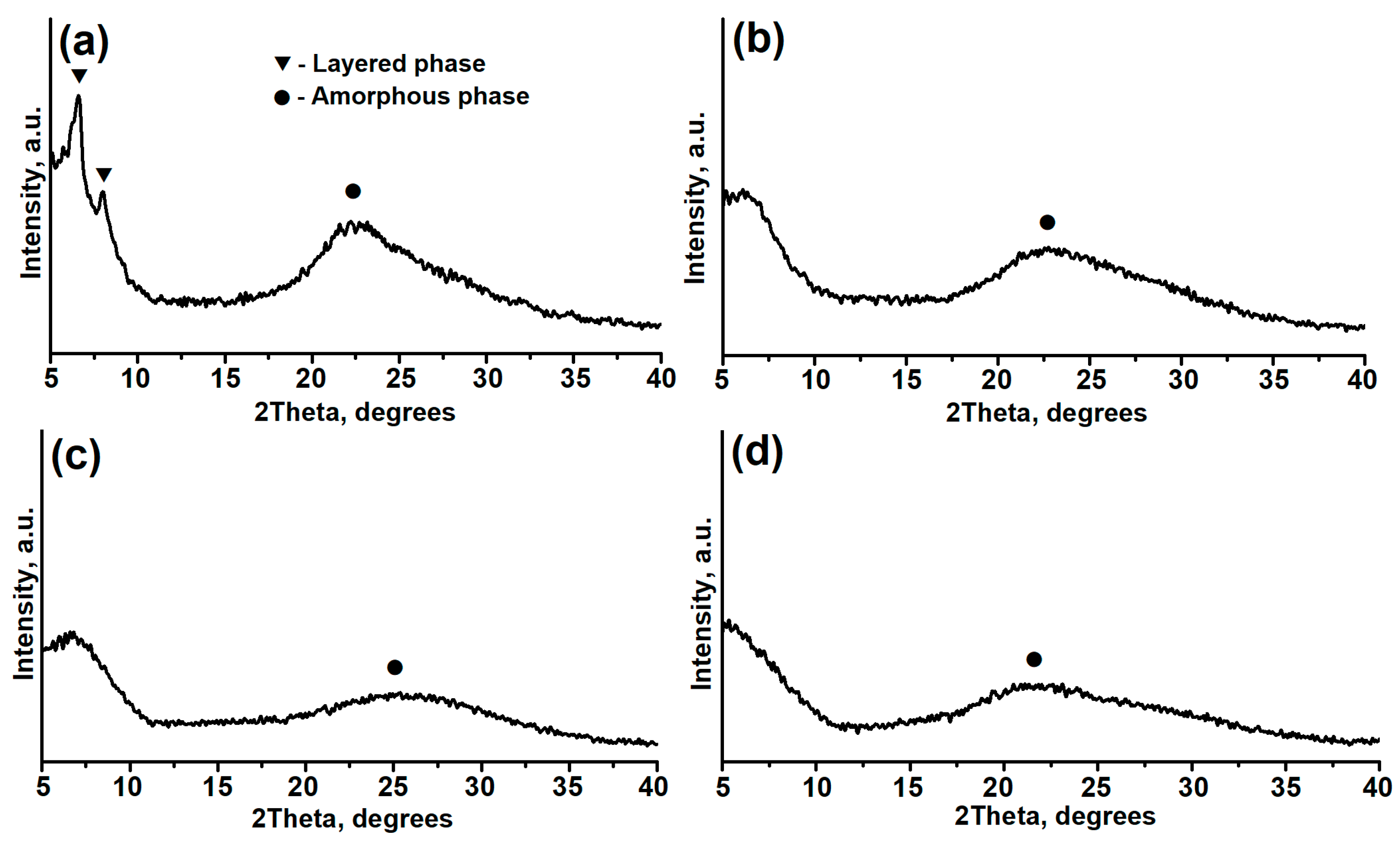 Gels 11 00297 g001 Gels 11 00297 g001