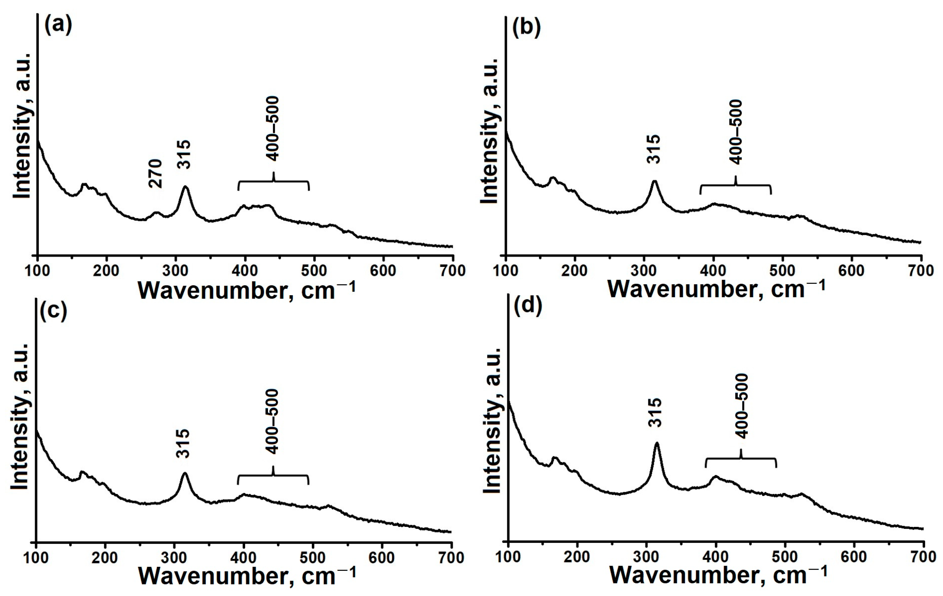 Gels 11 00297 g002 Gels 11 00297 g002