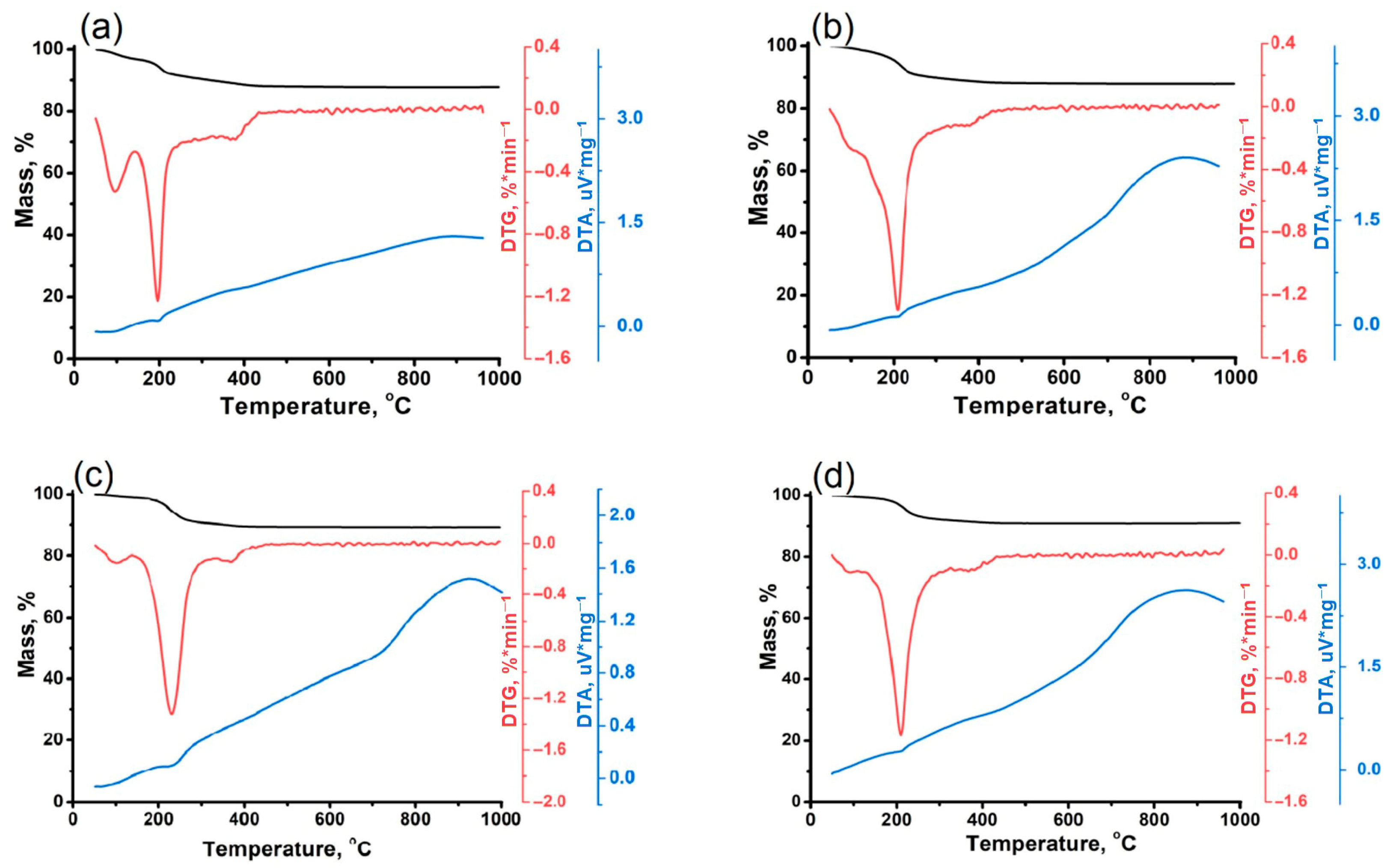Gels 11 00297 g005 Gels 11 00297 g005