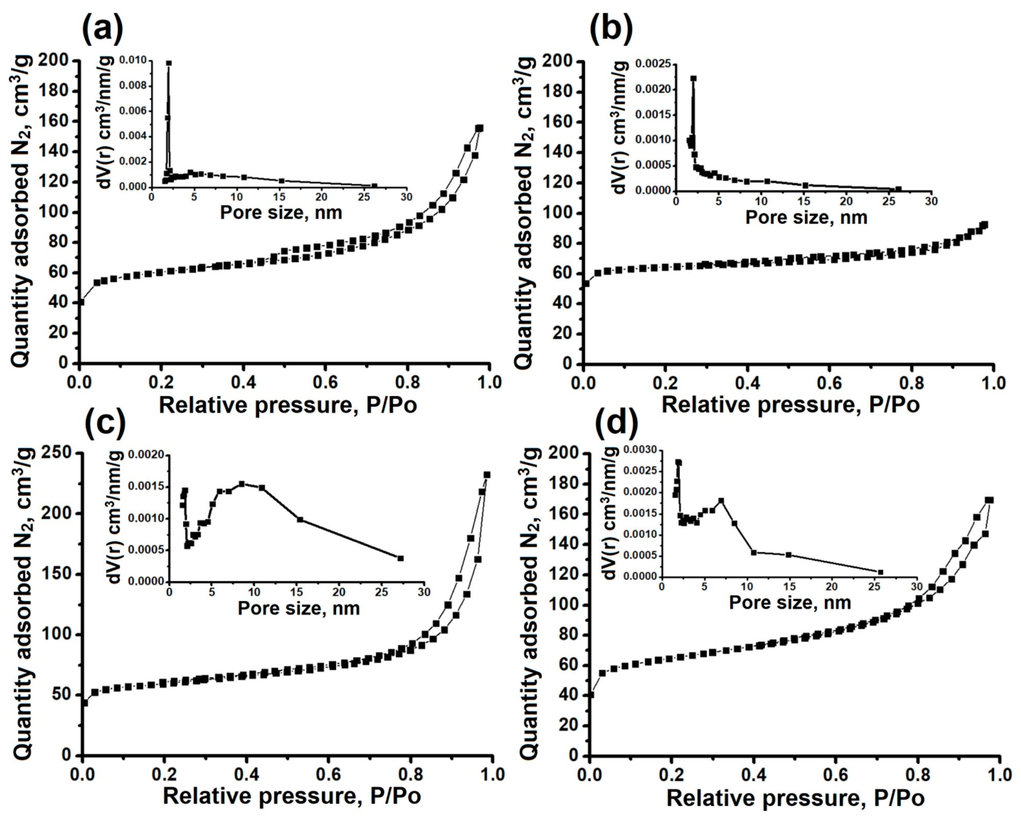 Gels 11 00297 g007 Gels 11 00297 g007