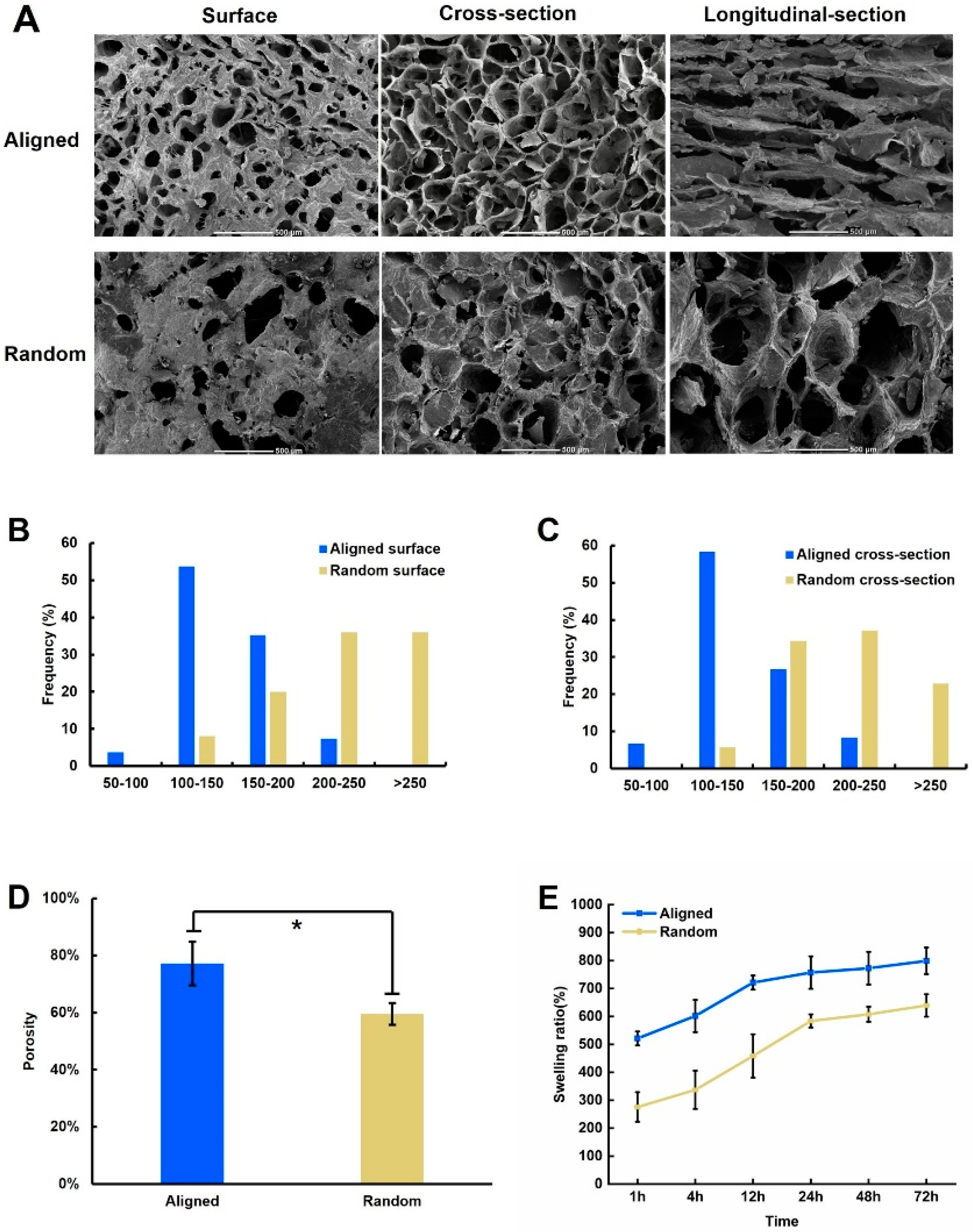 Gels 11 00299 g001 Gels 11 00299 g001