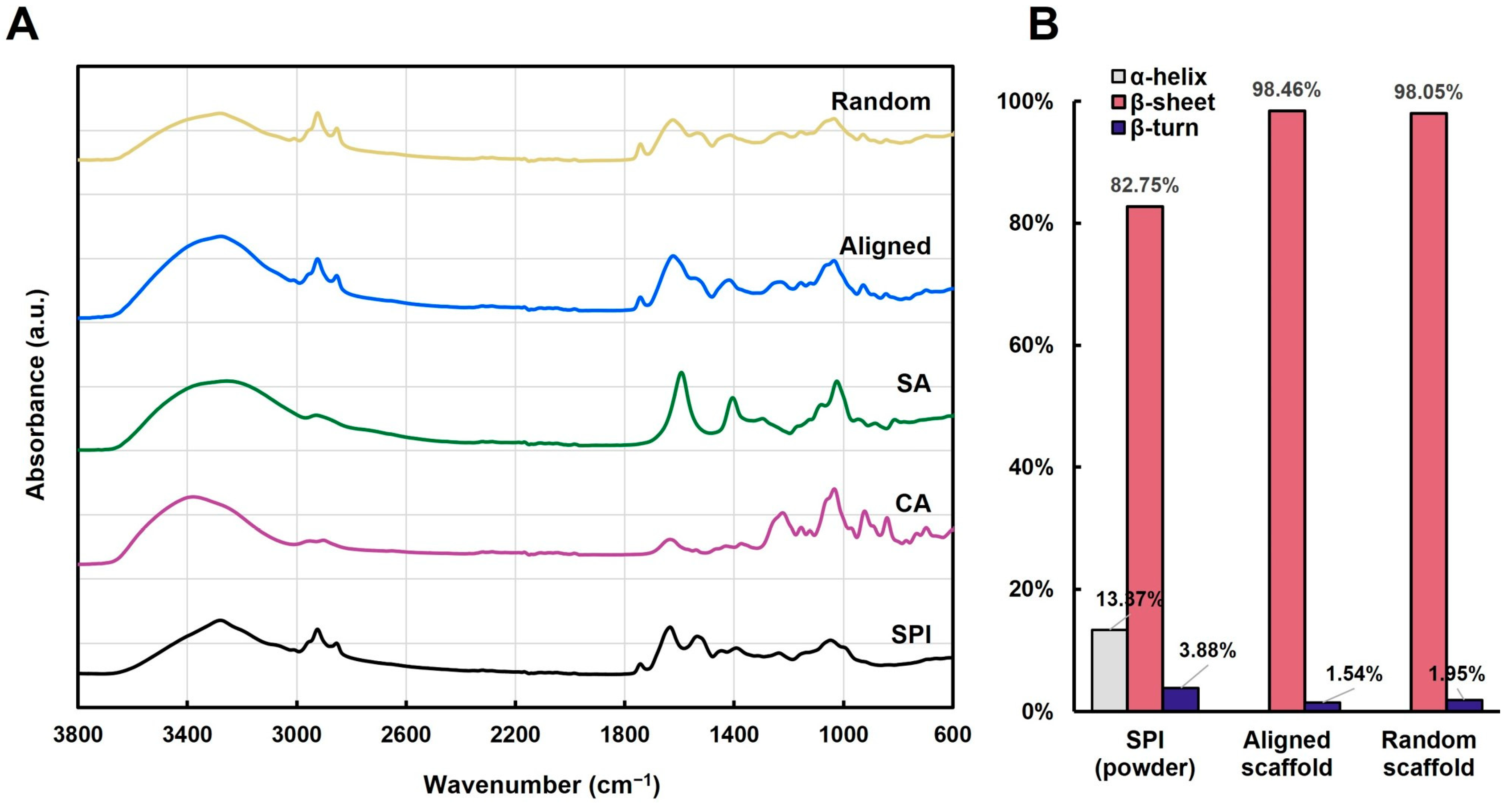 Gels 11 00299 g005 Gels 11 00299 g005
