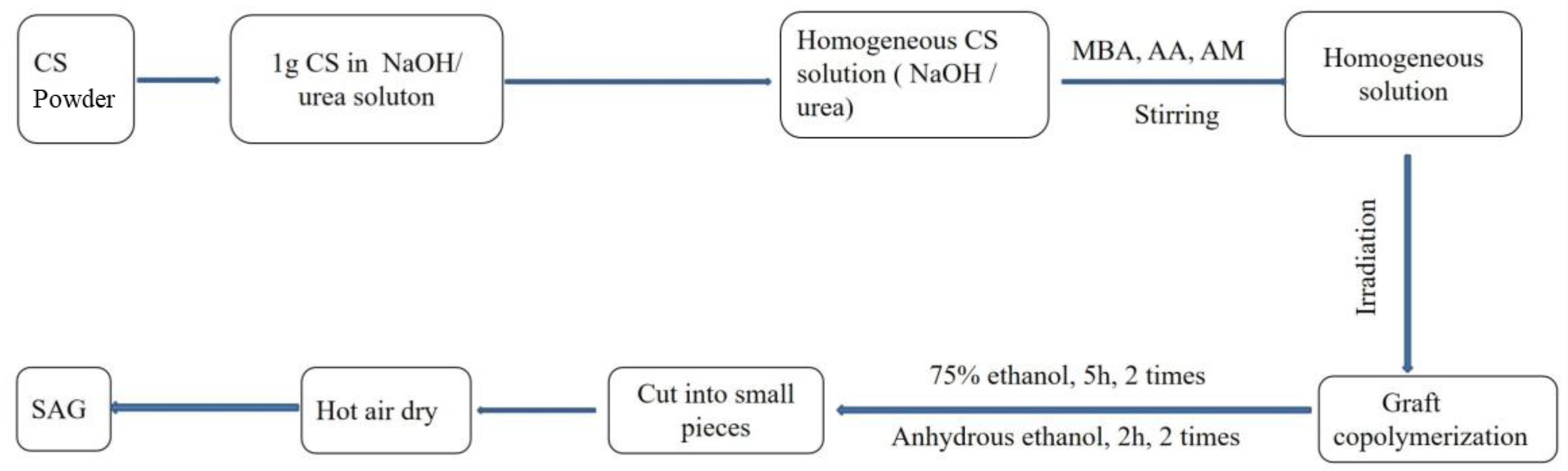 Gels 11 00583 sch002