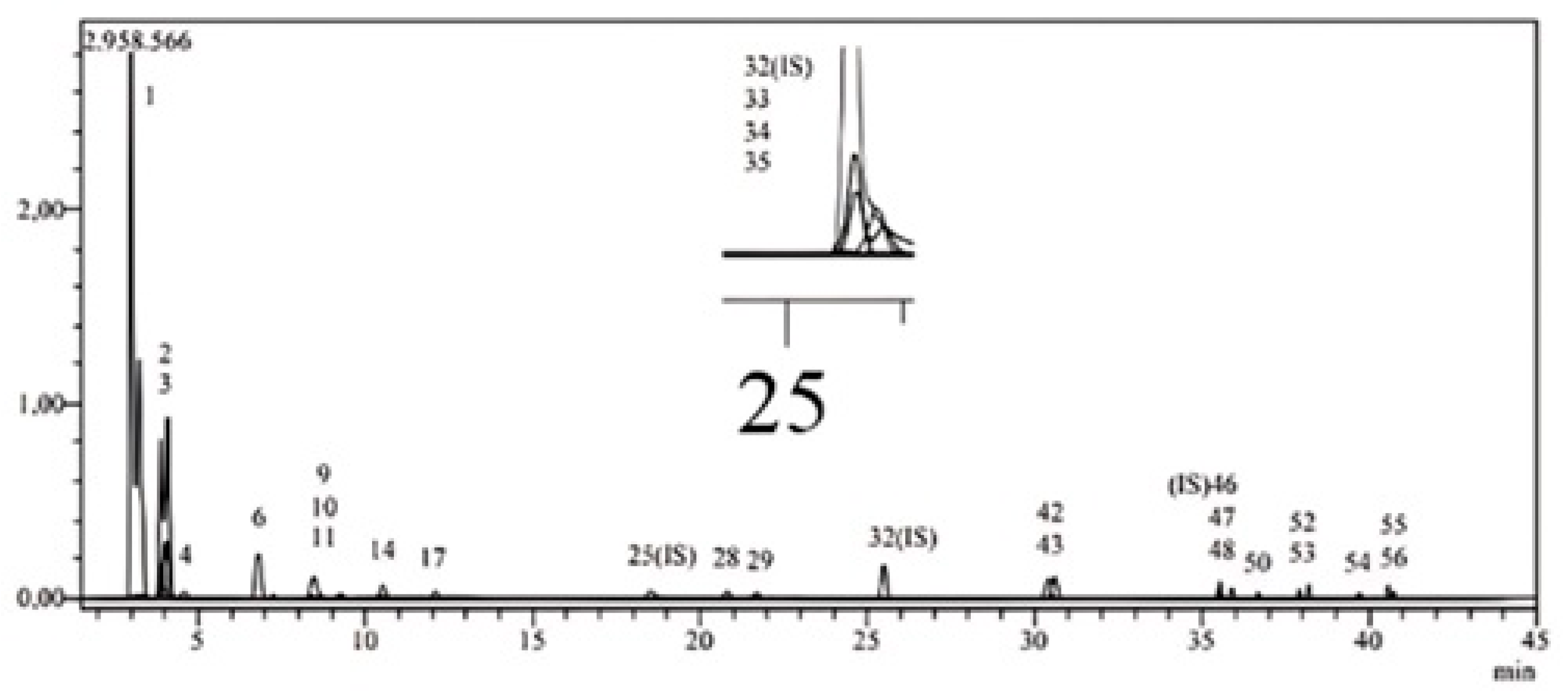 Gels 11 00662 g001 Gels 11 00662 g001