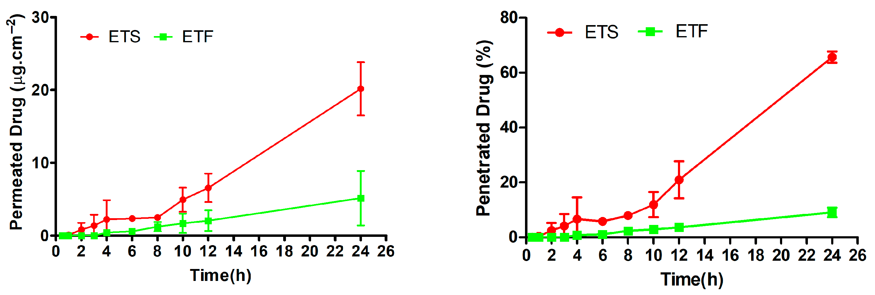 Gels 11 00662 g004 Gels 11 00662 g004