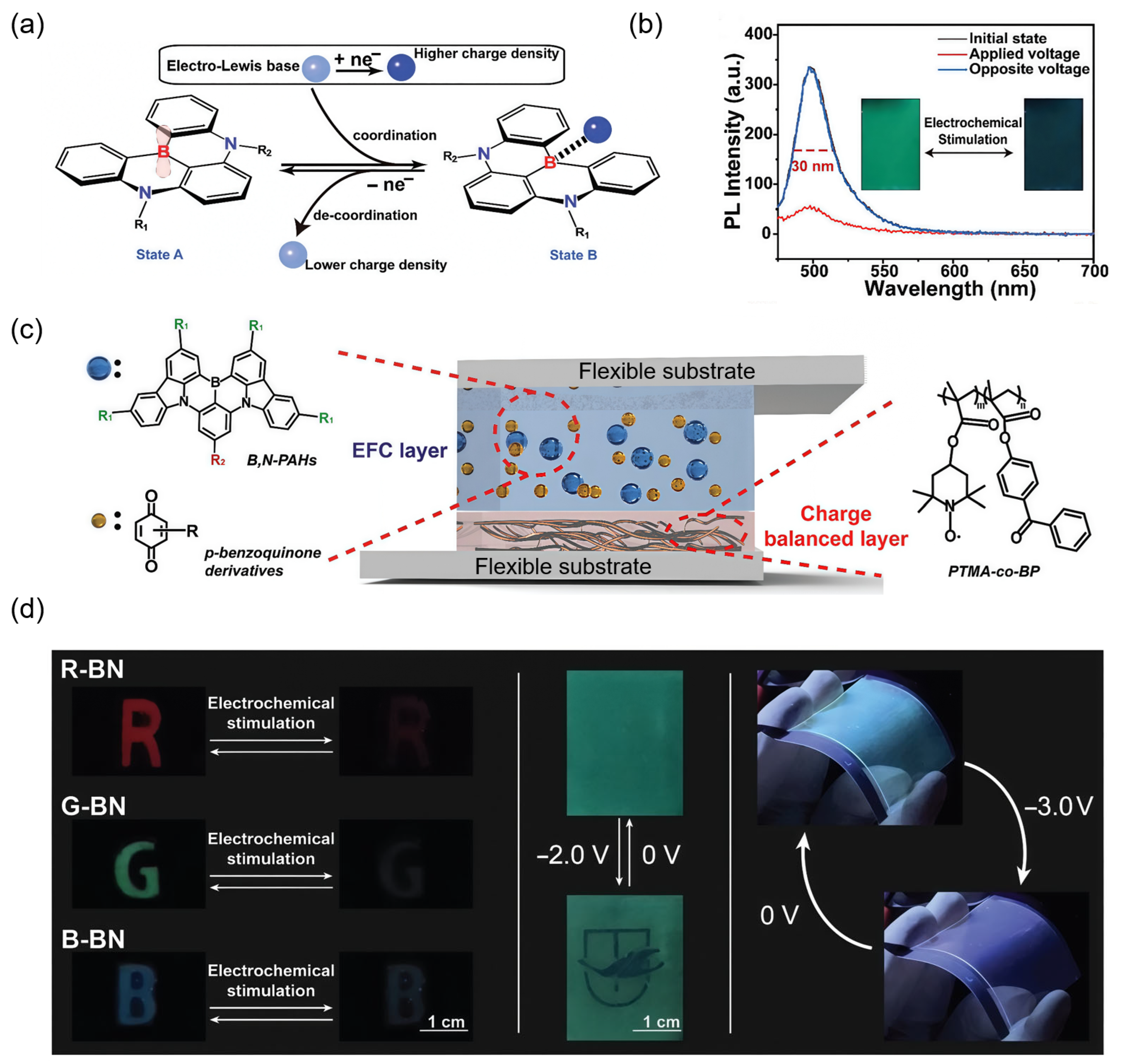 Gels 11 00673 g003 Gels 11 00673 g003