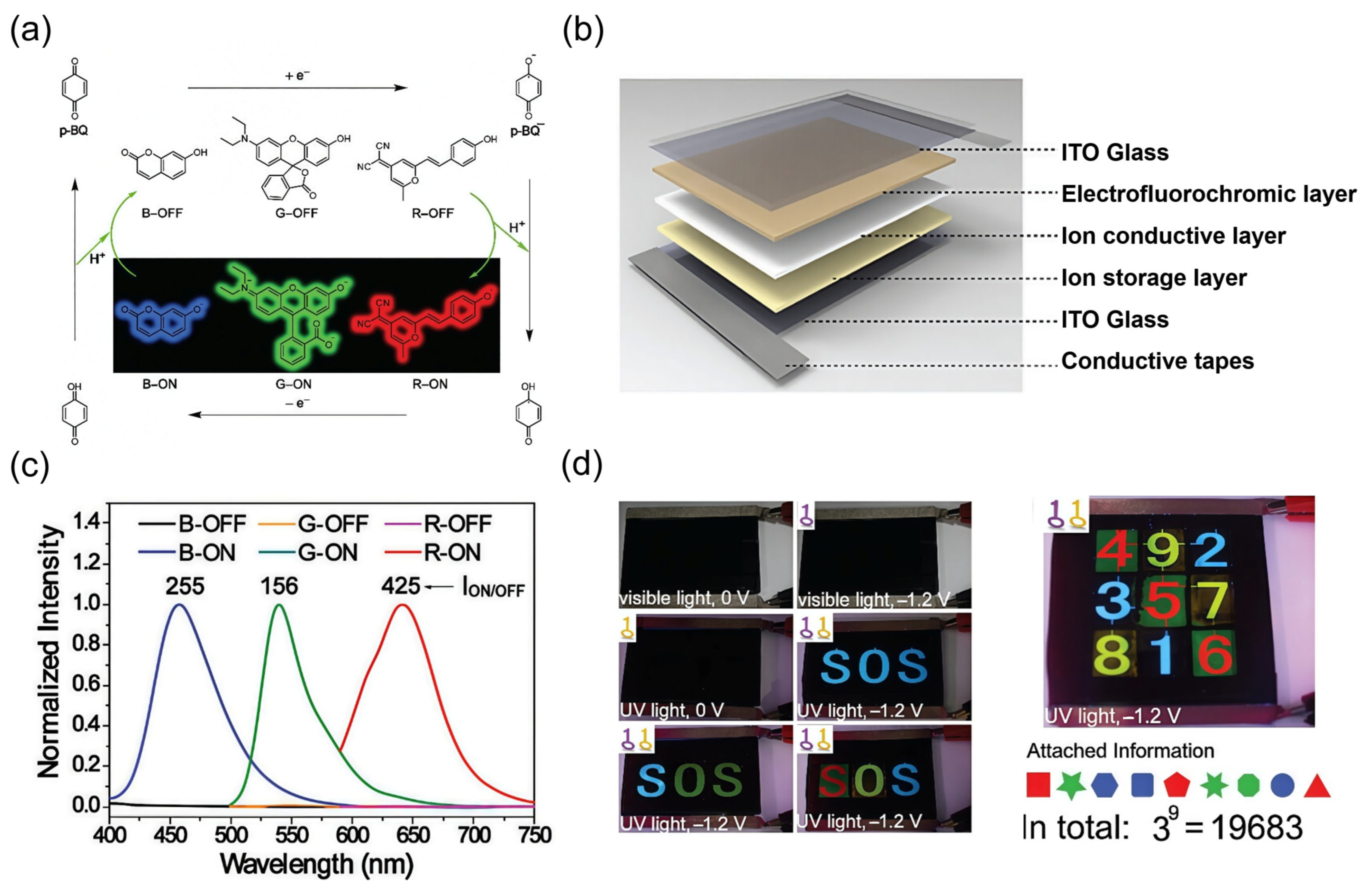 Gels 11 00673 g006 Gels 11 00673 g006
