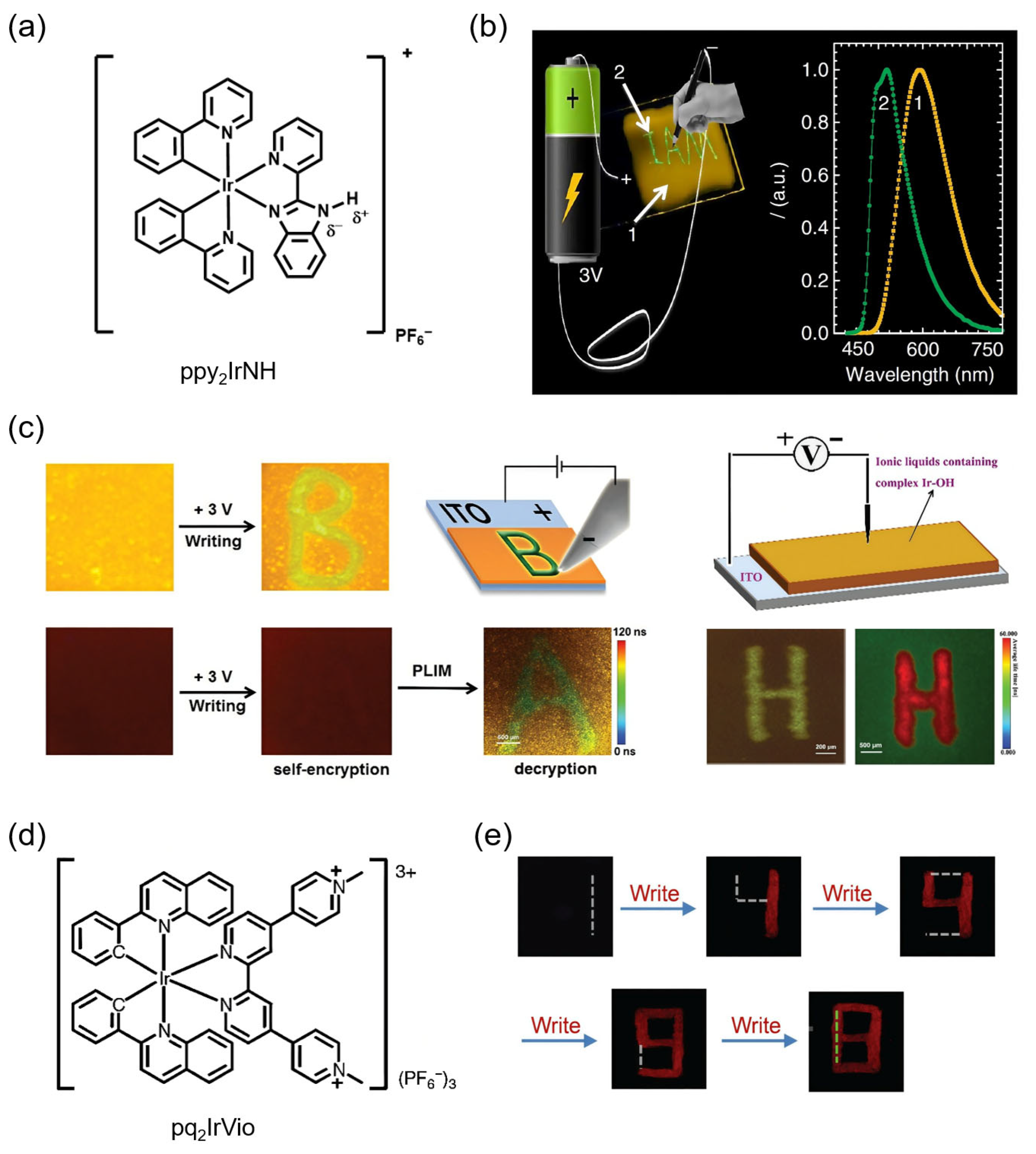 Gels 11 00673 g007 Gels 11 00673 g007